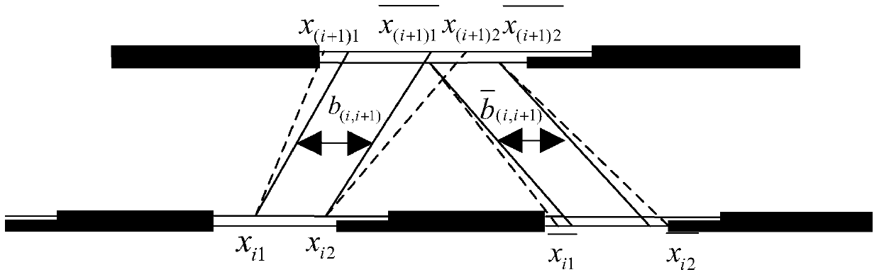 A two-way green wave control optimization method for urban arterial lines based on road section speed intervals