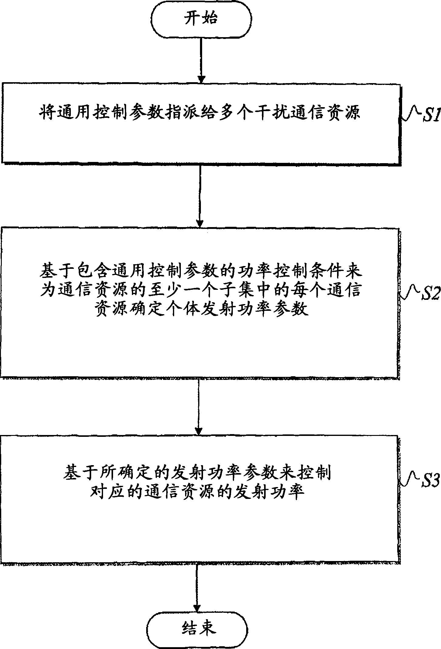 Power control in a wireless system having multiple interfering communication resources