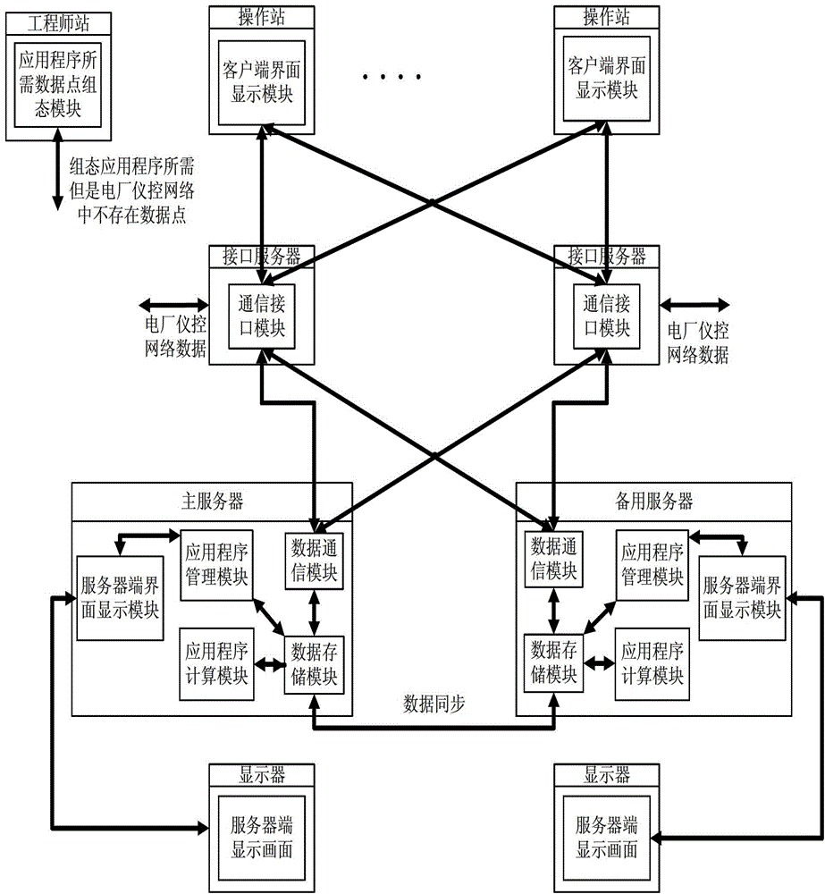 A Model-Based Operator Assisted Computing System