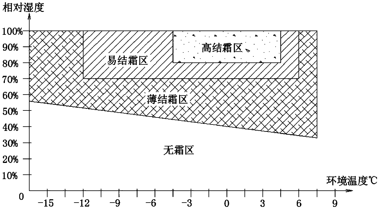 Air source heat pump unit and defrosting control method thereof