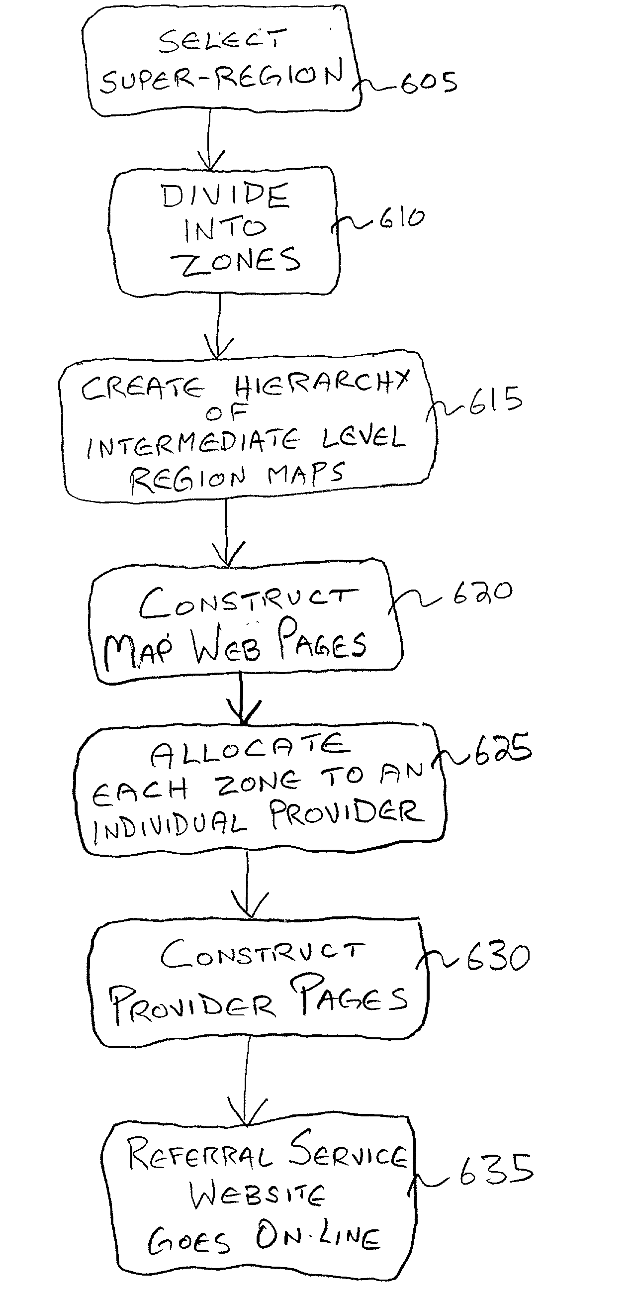 Internet based directory system