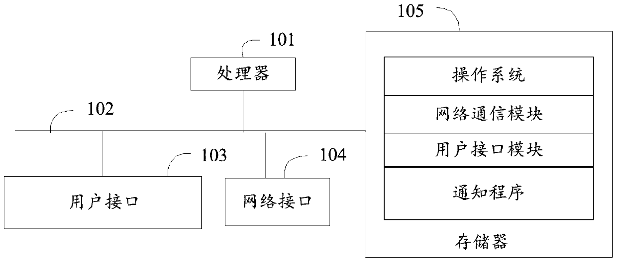 Notification method, device and equipment and readable storage medium