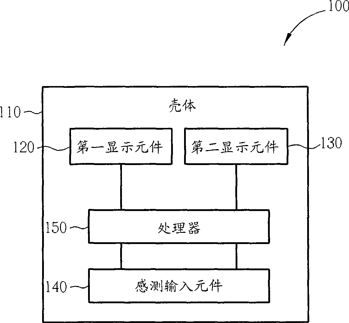 Electronic device capable of transferring object between two display elements and its control method