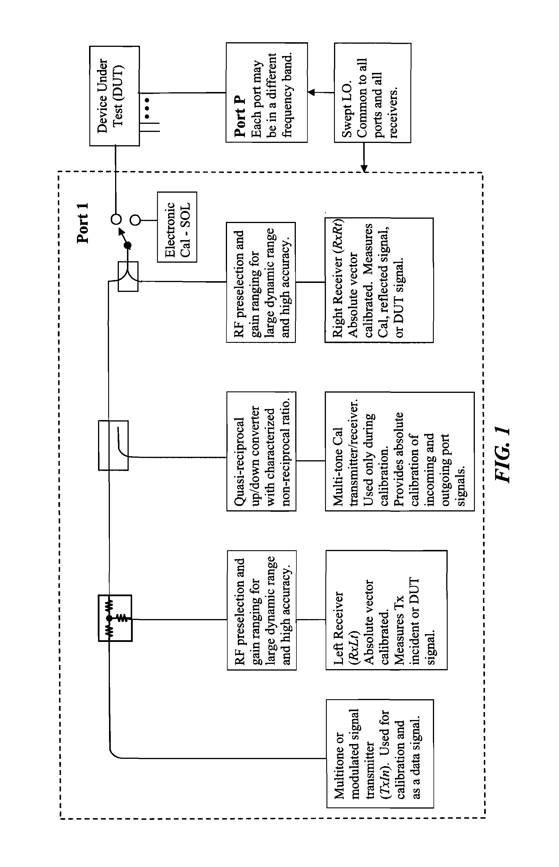 Method for measuring absolute magnitudes and absolute phase relationships over a wide bandwidth