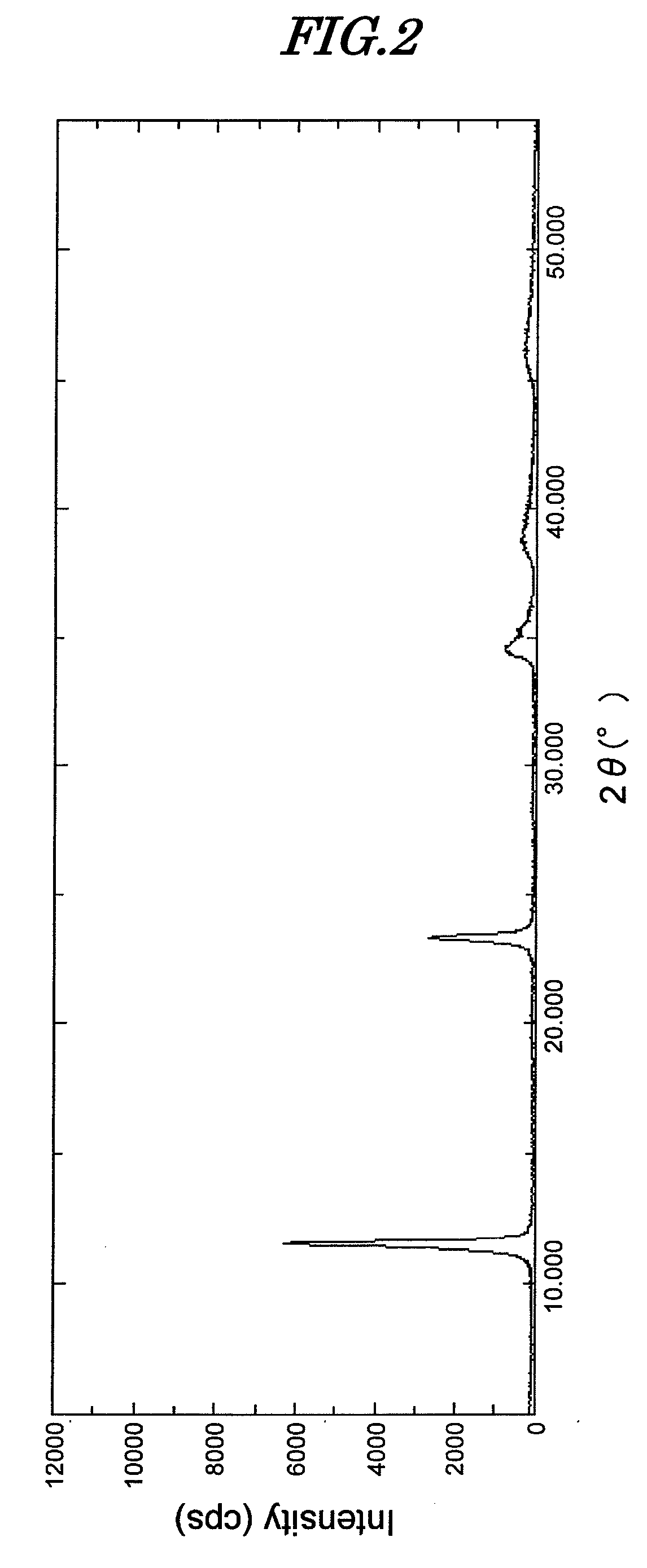 Hydrotalcite compound, process for producing same, inorganic ion scavenger, composition, and electronic component-sealing resin composition