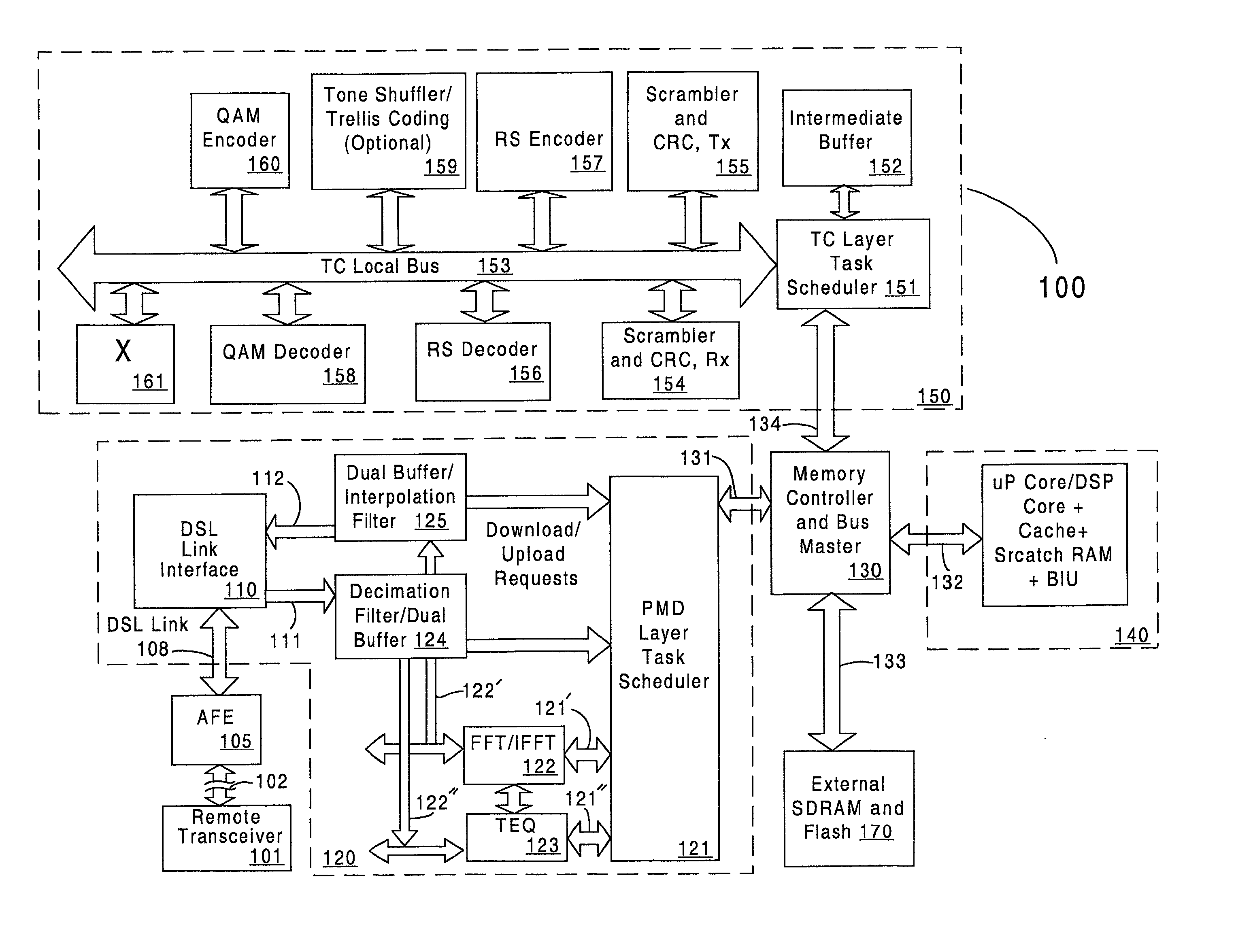 Data object architecture and method for xDSL ASIC processor