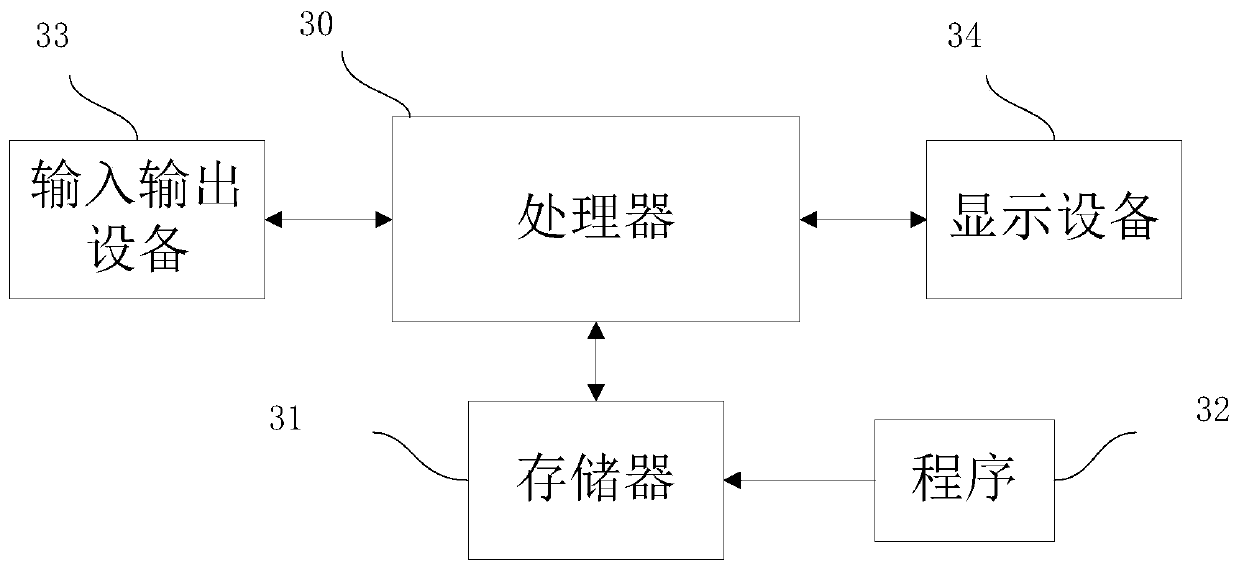 User recommendation method and system based on meta-path similarity, server and storage medium