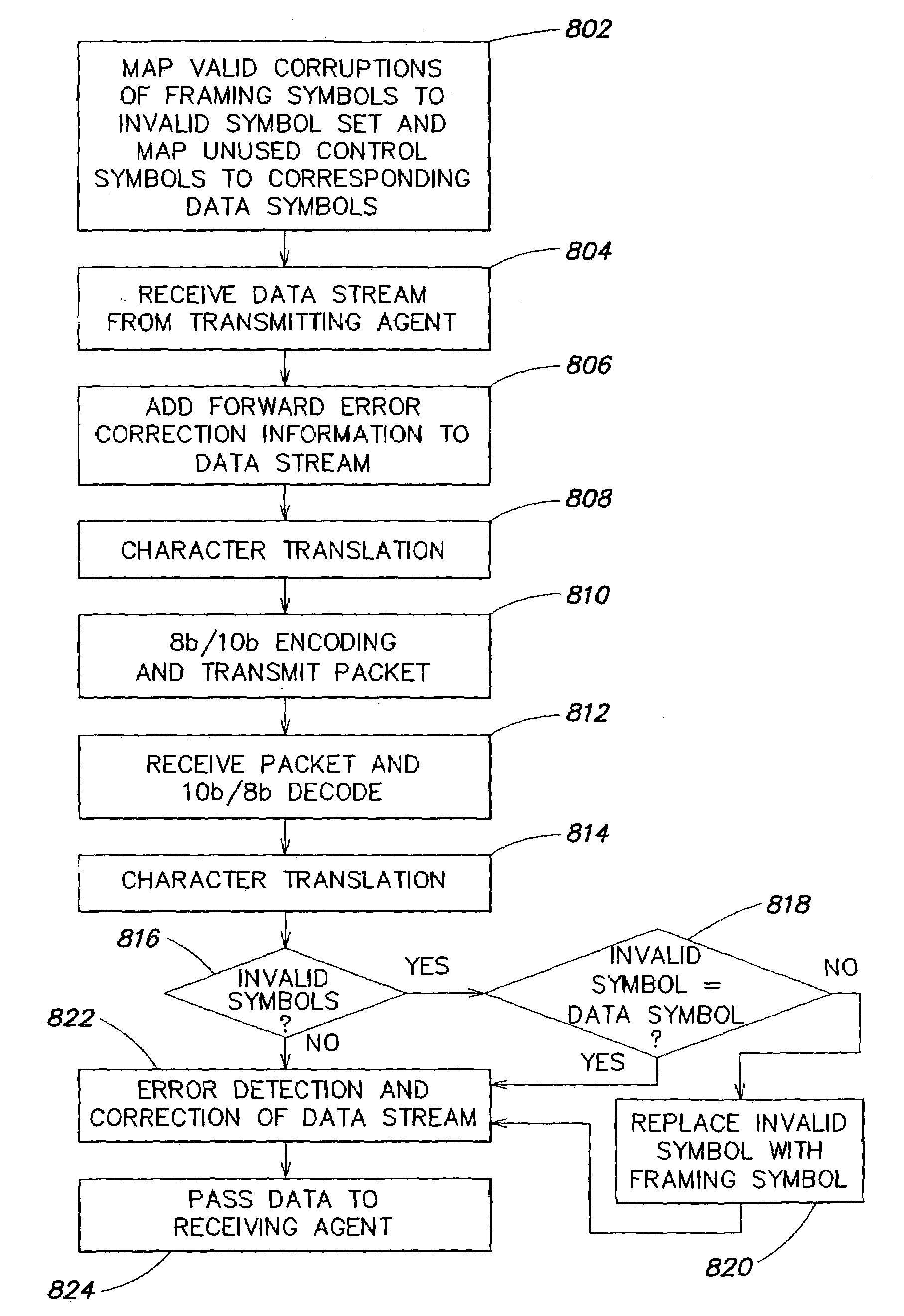System and method for transferring data on a data link