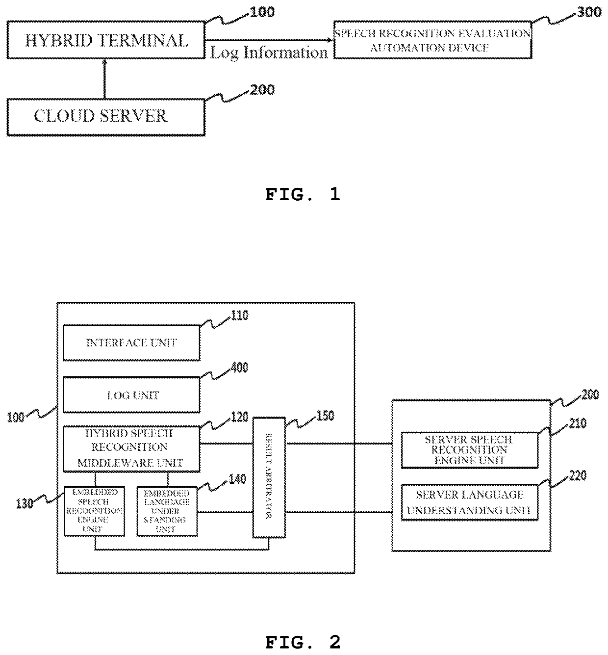 Automatic multi-performance evaluation system for hybrid speech recognition