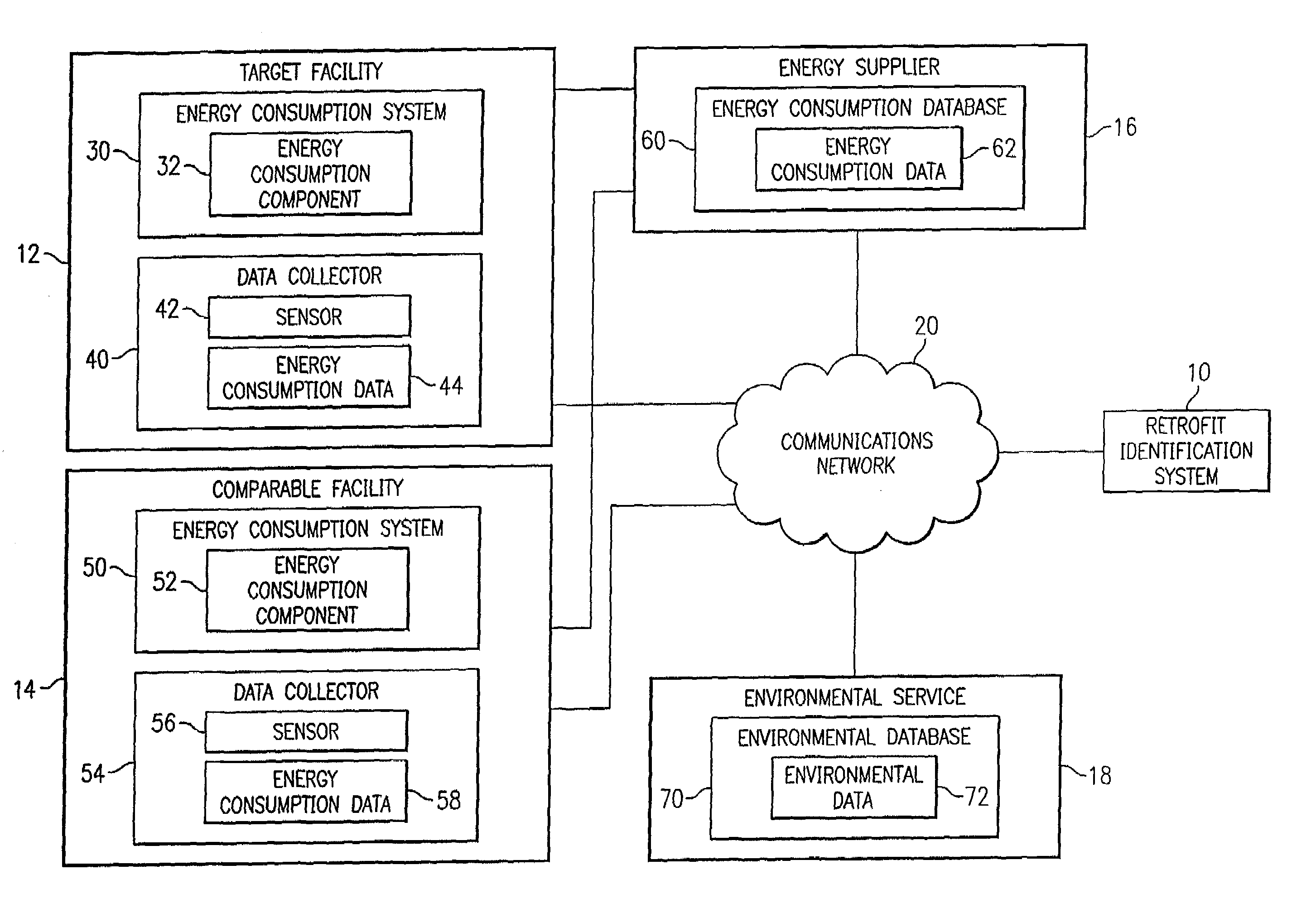 System and method for remote retrofit identification of energy consumption systems and components