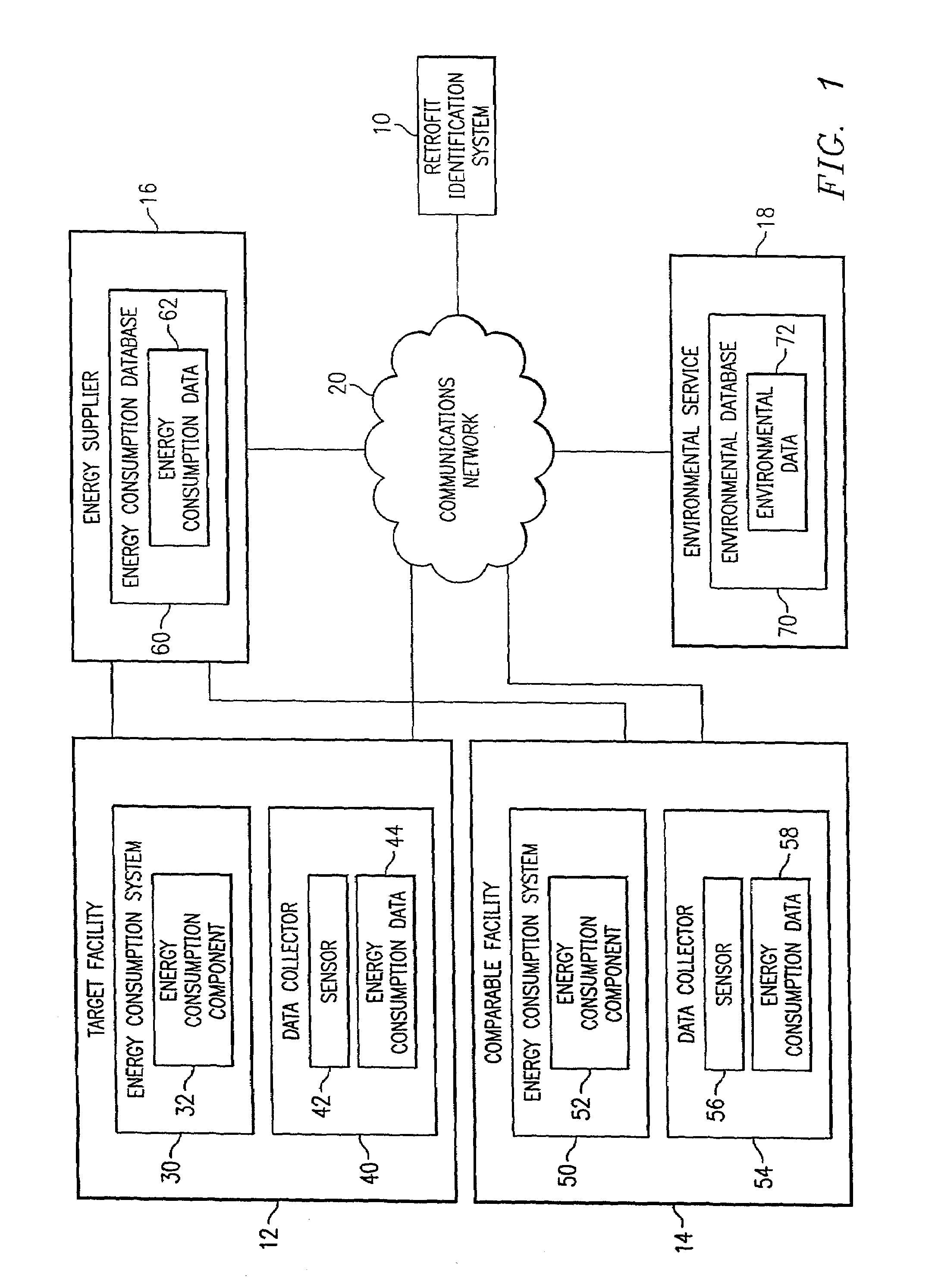 System and method for remote retrofit identification of energy consumption systems and components