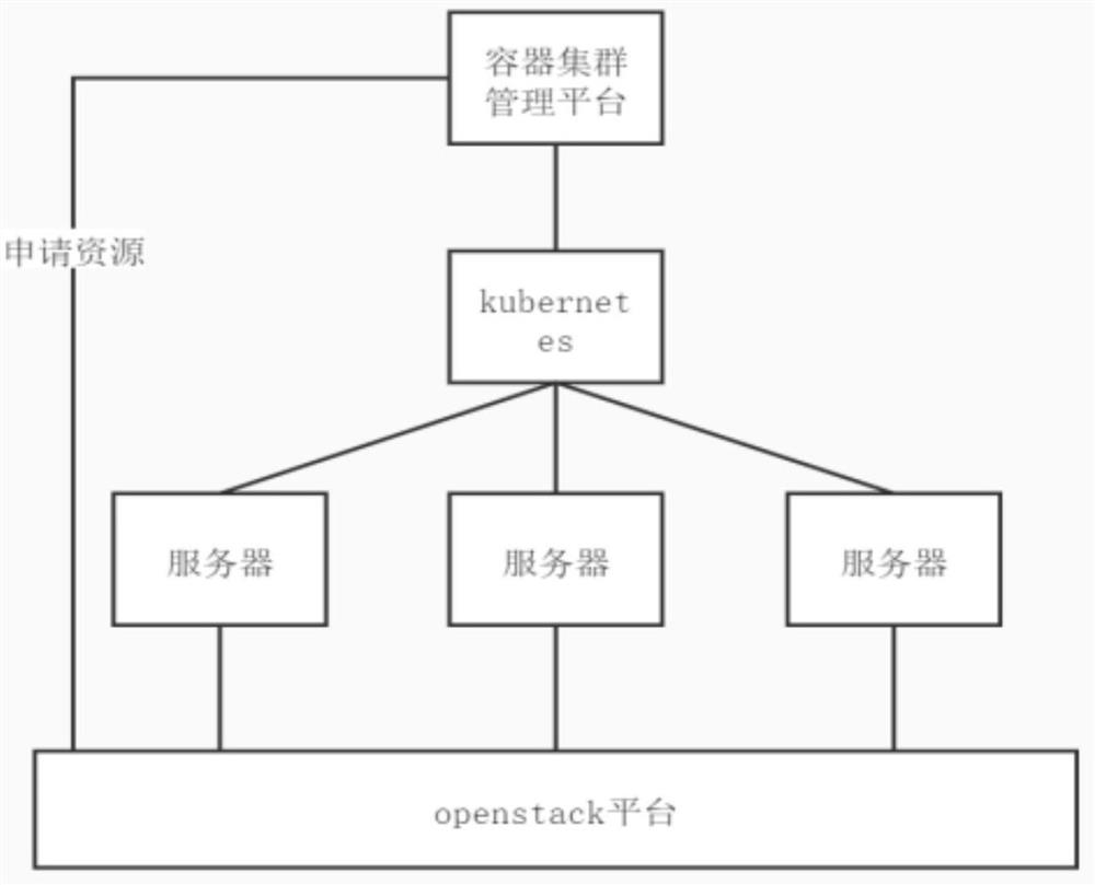 Ip address allocation method for adding new node to container cluster service layer