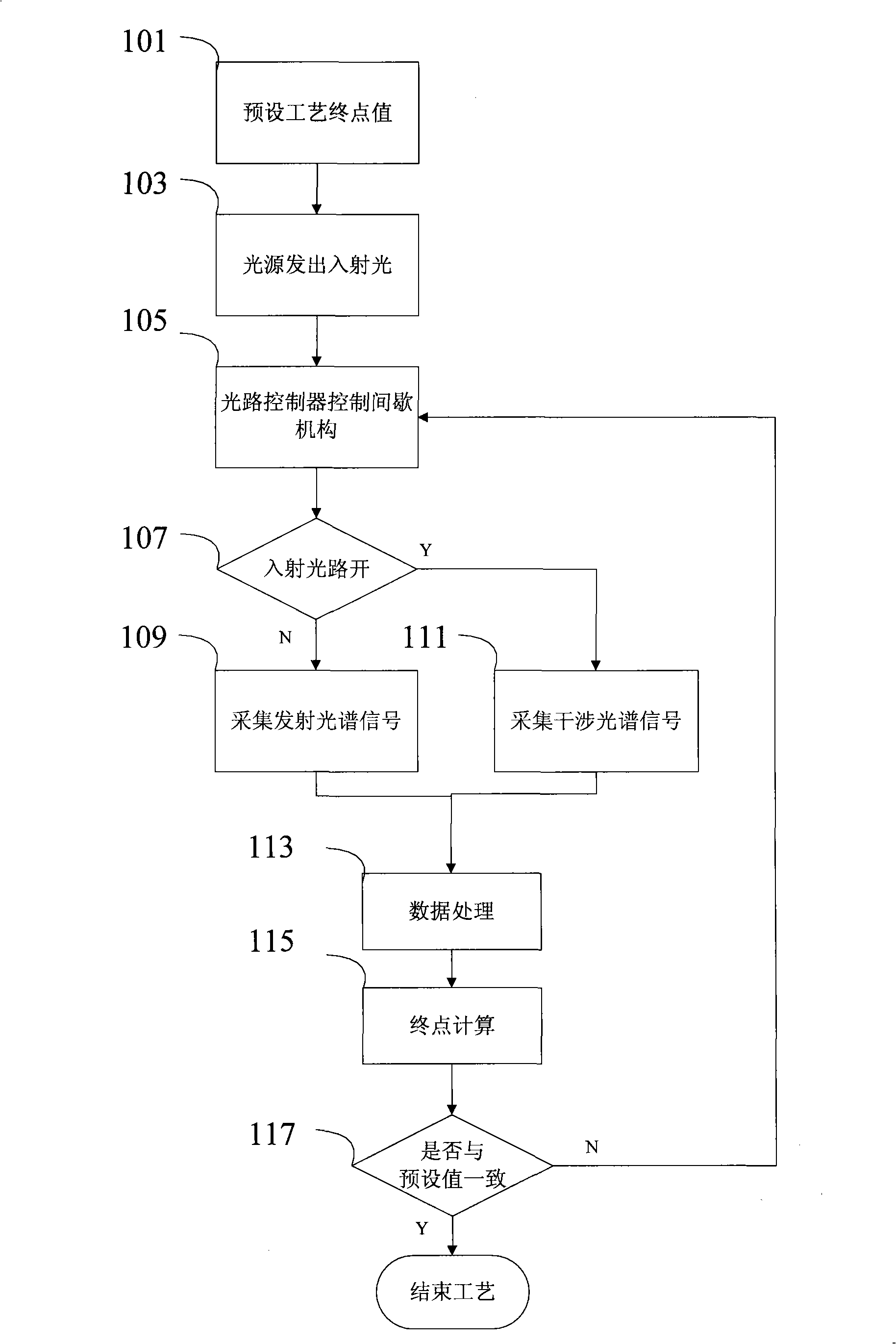 System and method for monitoring semiconductor processing technique