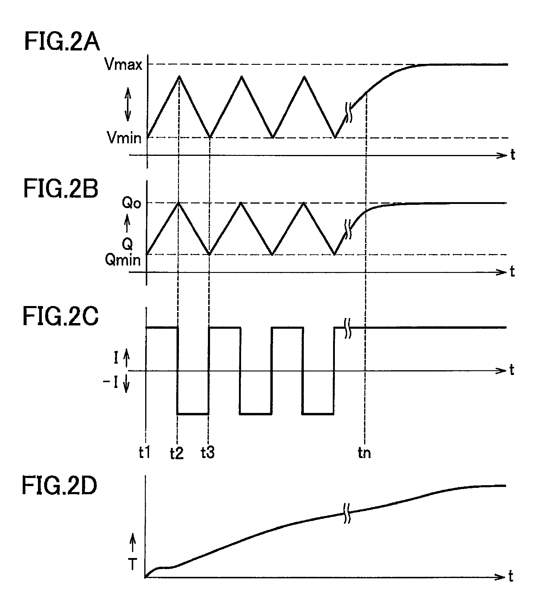 Method of charging battery based on calcualtion of an ion concentration of a solid active material and battery charging control system