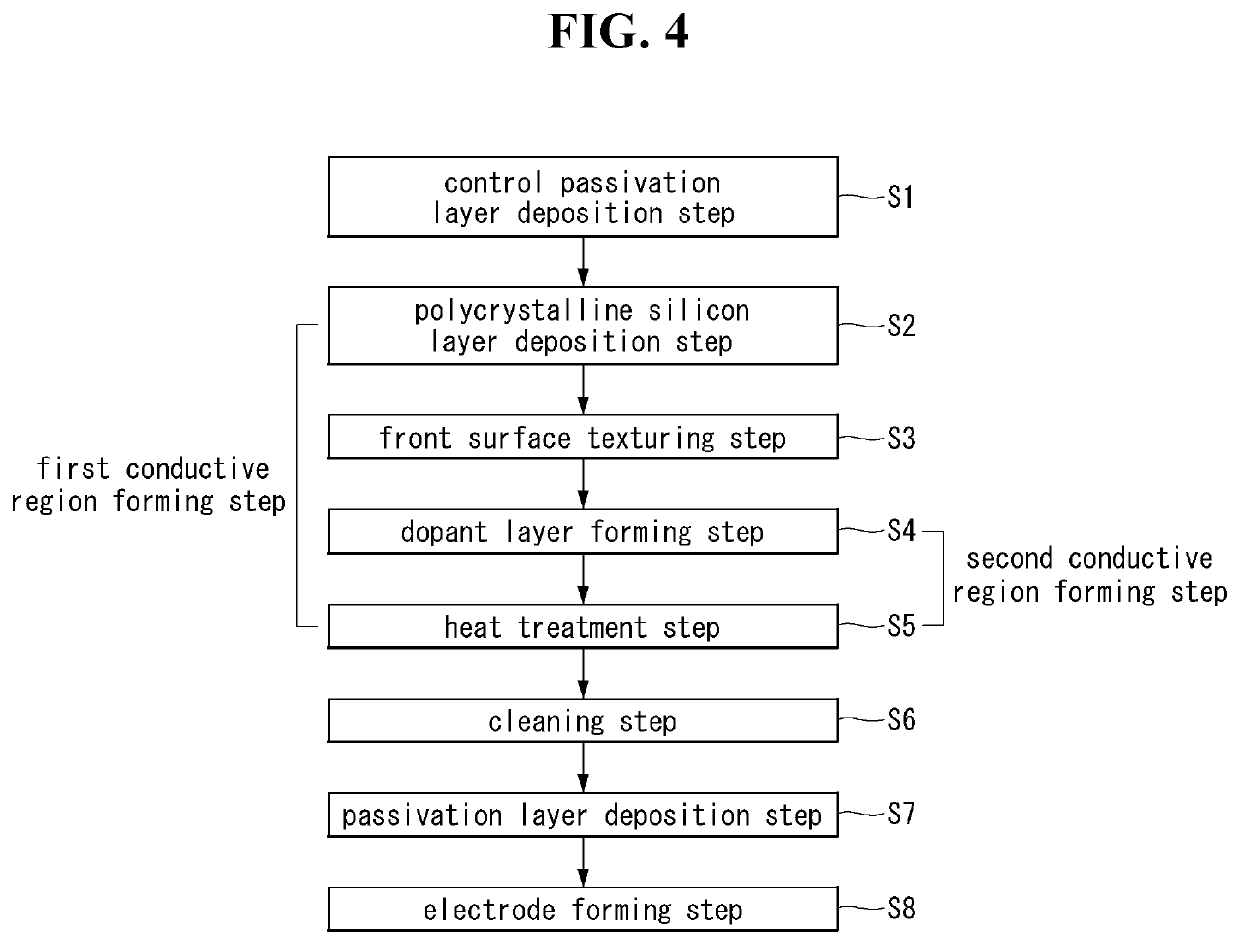 Method of manufacturing solar cell