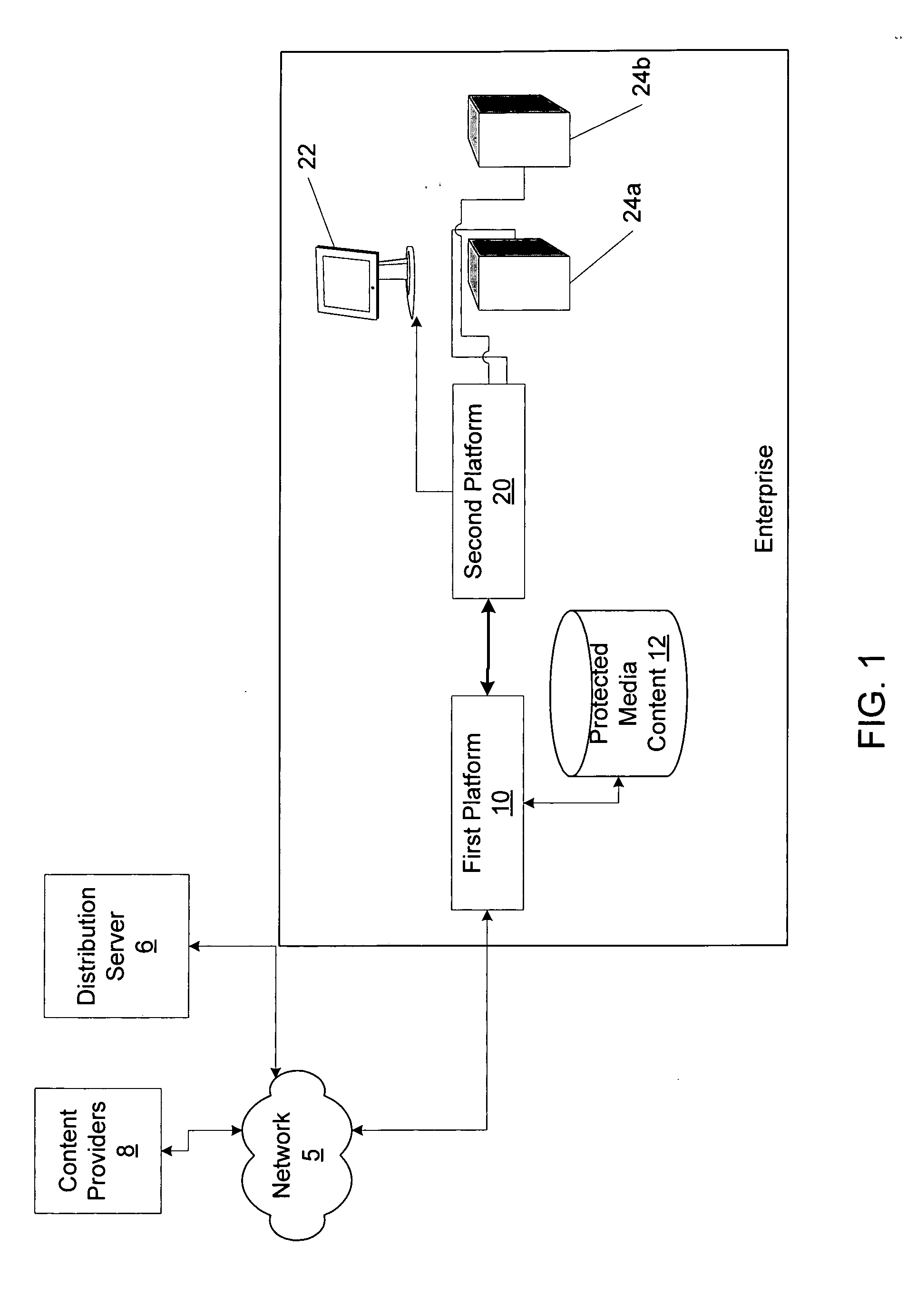 Method and apparatus for distributing media in a pay per play architecture with remote playback within an enterprise