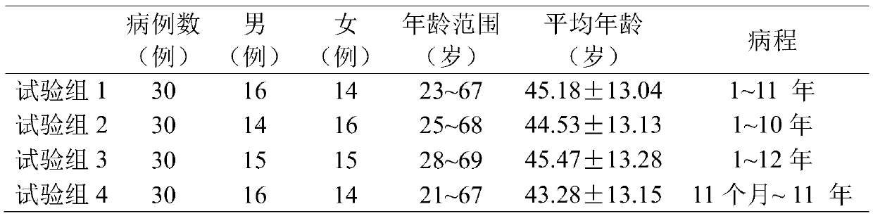 Traditional Chinese medicine composition for colonic dialysis enema, preparation and application thereof