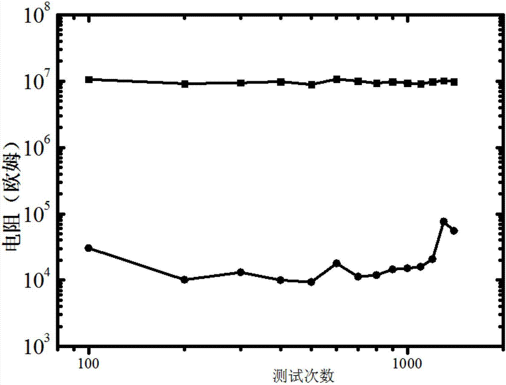 Al-Ge-Te phase-change material for phase change memory