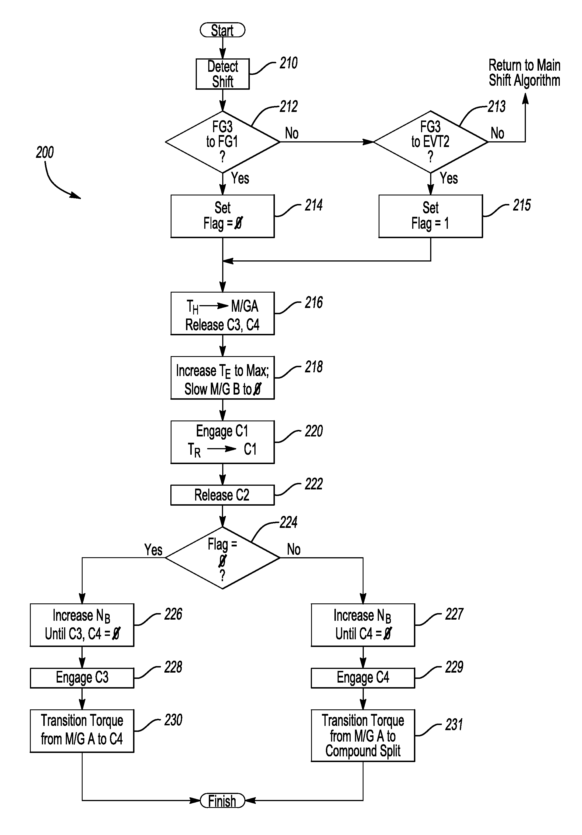 Method and Apparatus for Transitioning an Electrically Variable Transmission