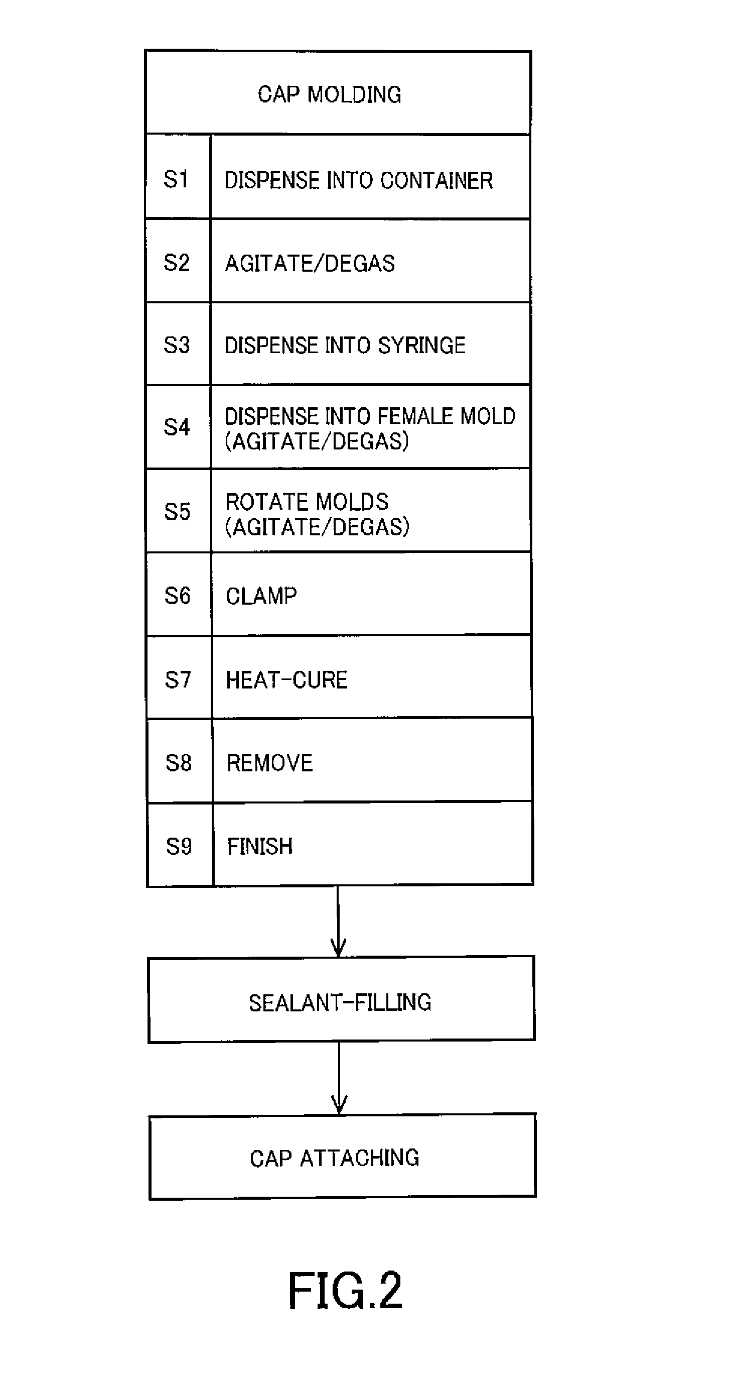 Molding method and mold therefor