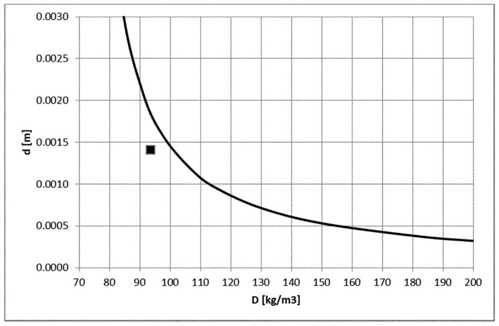 Cellular glass product and process for making the same