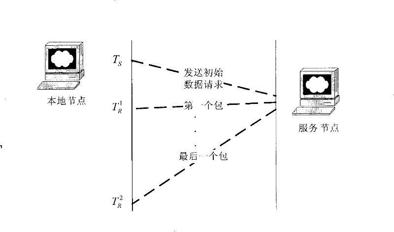 Data scheduling method and system of equity linked network