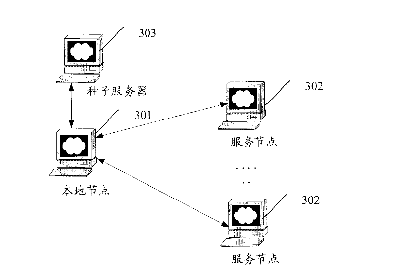 Data scheduling method and system of equity linked network