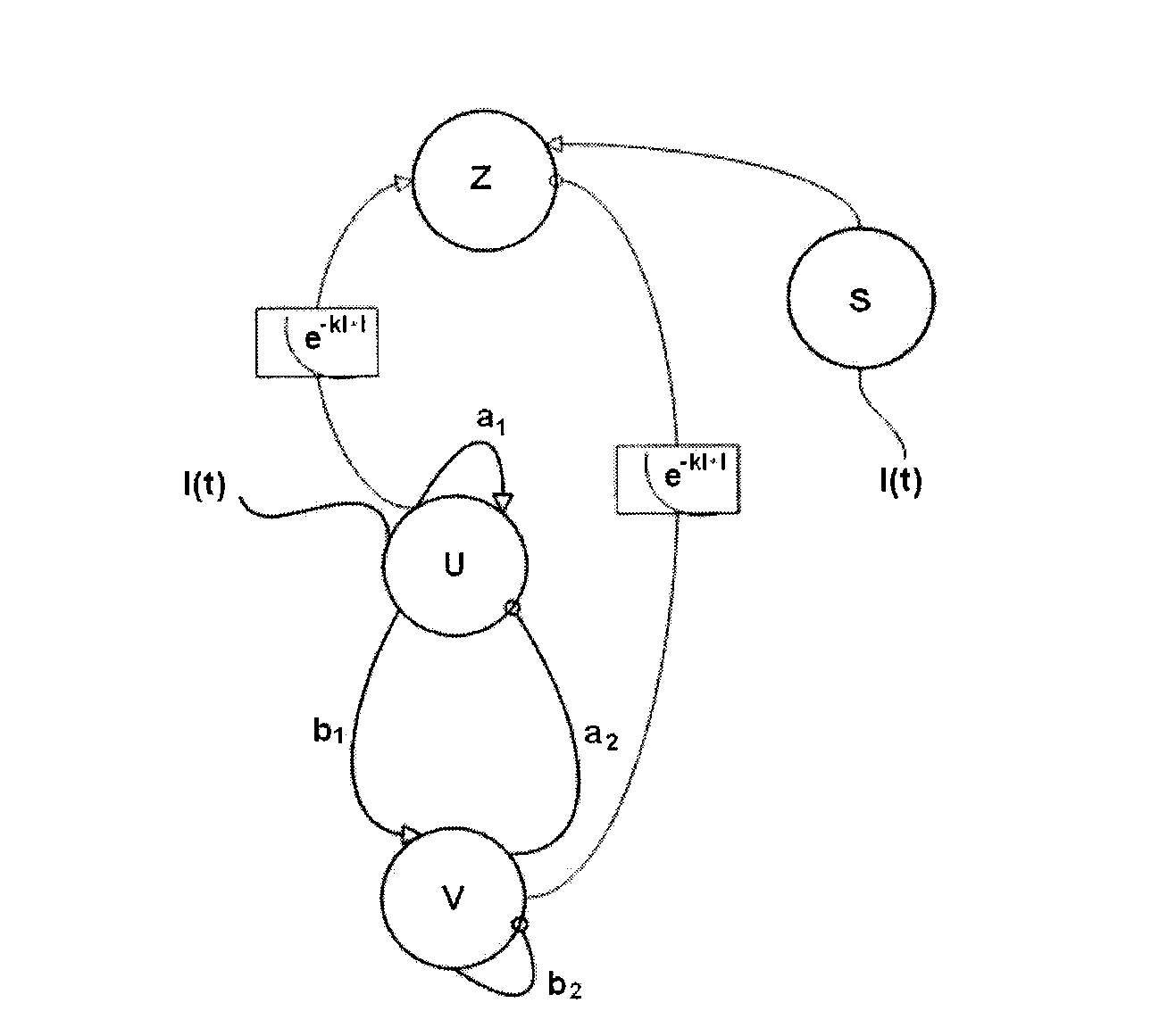 Neuron oscillator and chaotic neutral network based on the same
