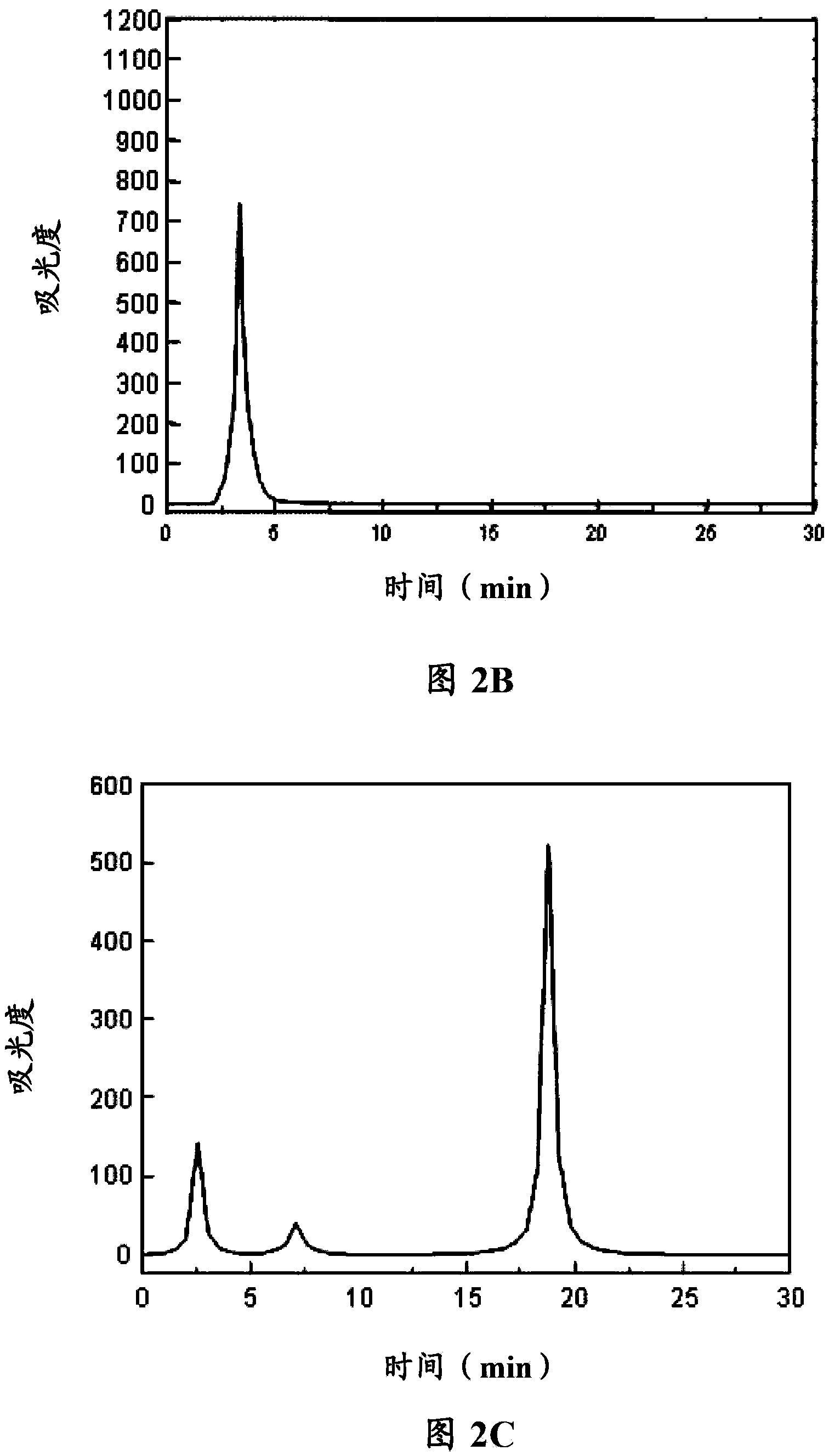 Self-assembled polypeptide, preparation method and application thereof