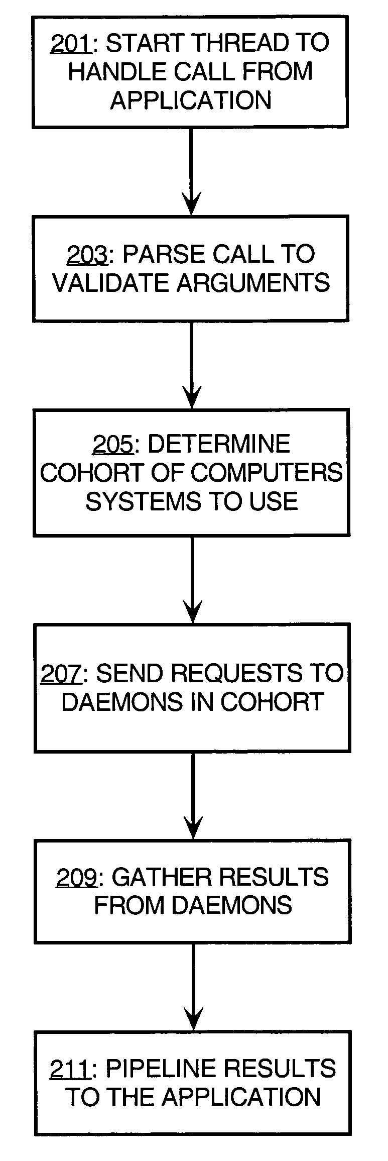 Complex computation across heterogenous computer systems