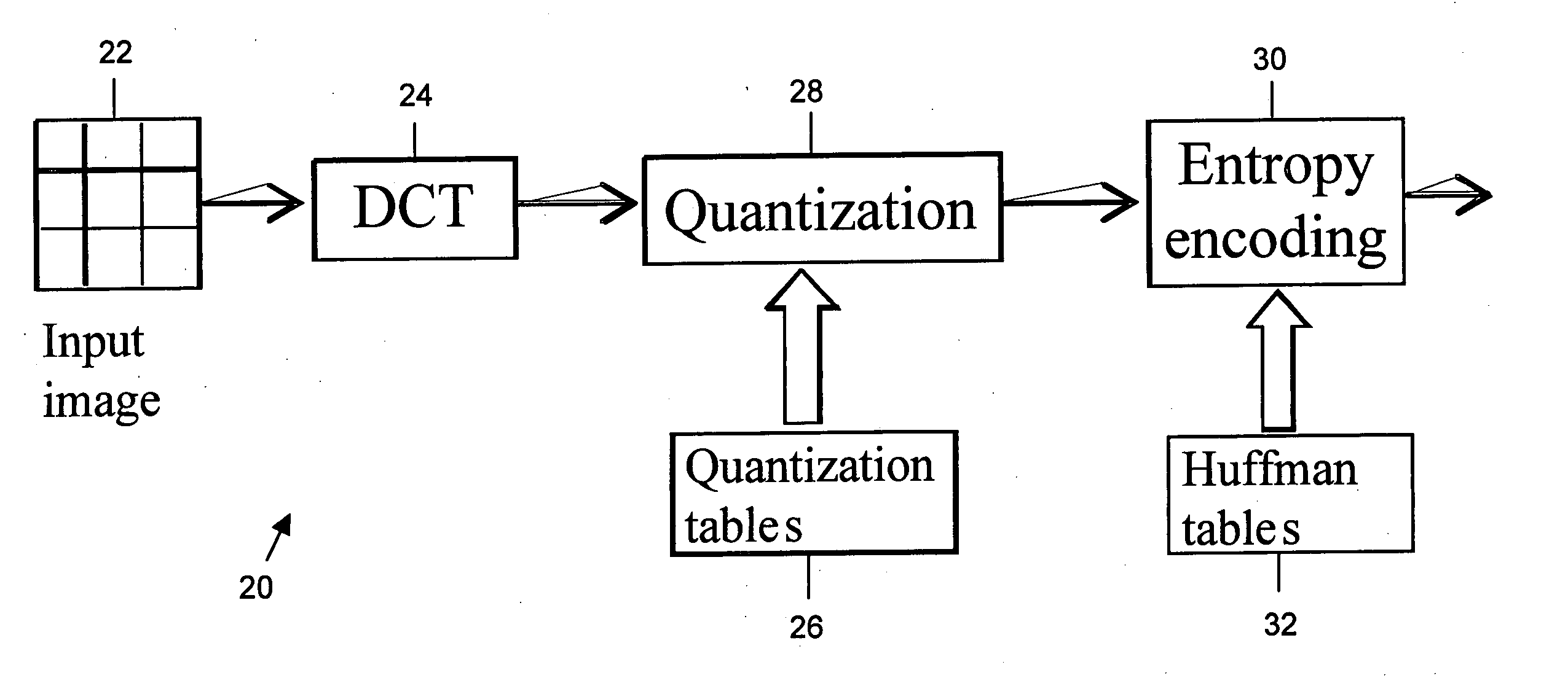 Method, system and computer program product for optimization of data compression