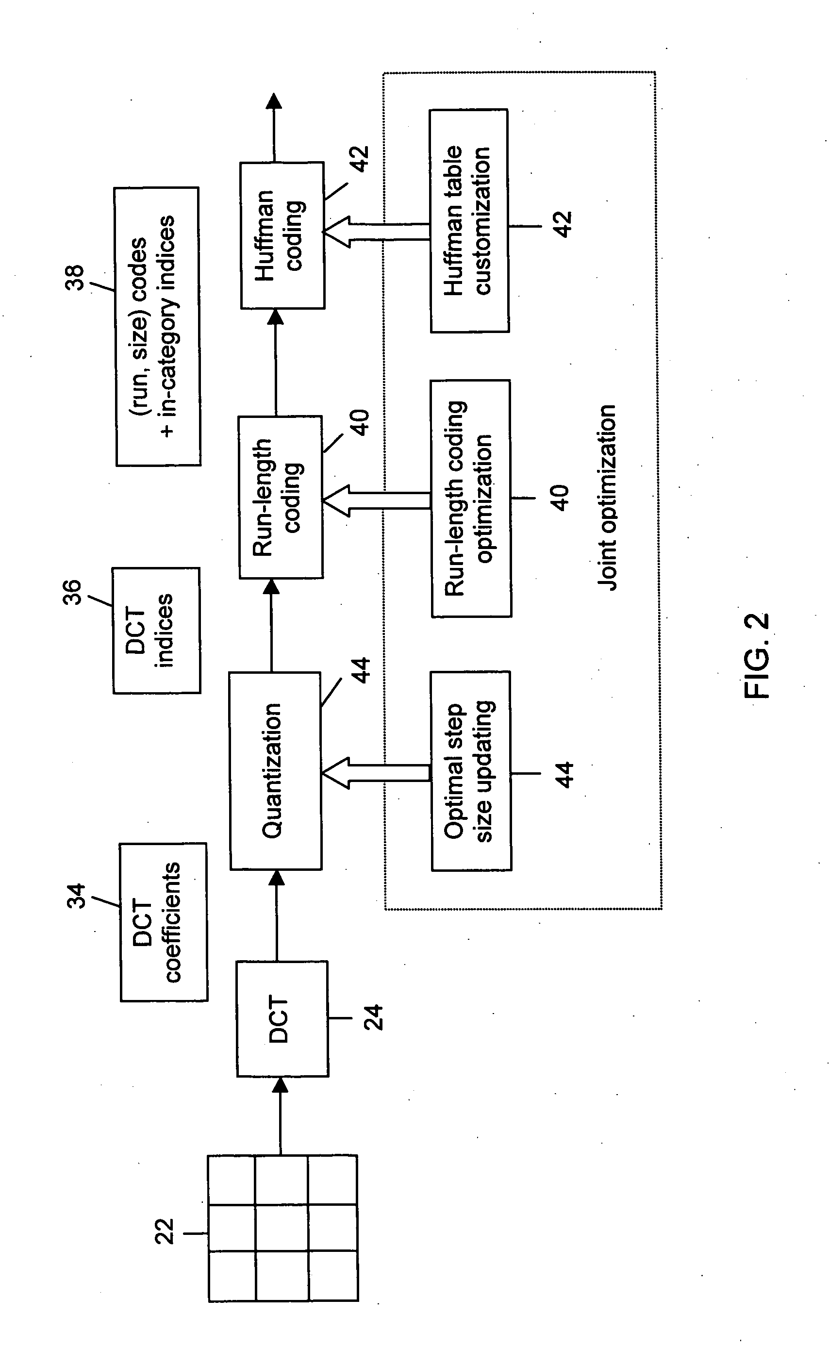 Method, system and computer program product for optimization of data compression