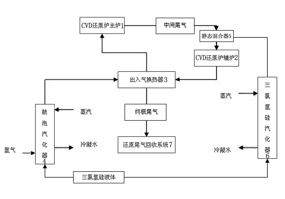 Polycrystalline silicon production process and production system used for same