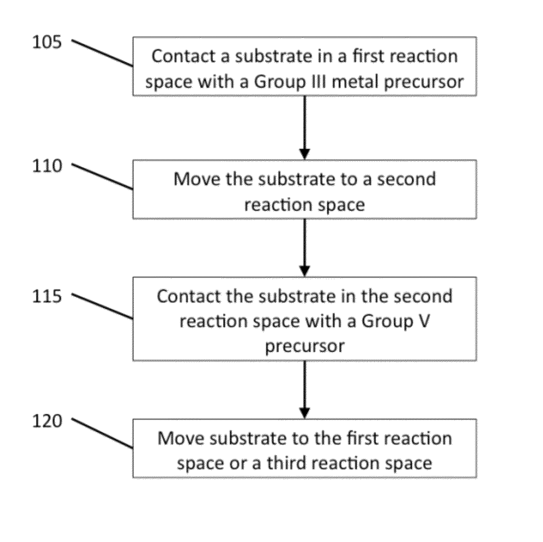 Methods and systems for forming thin films