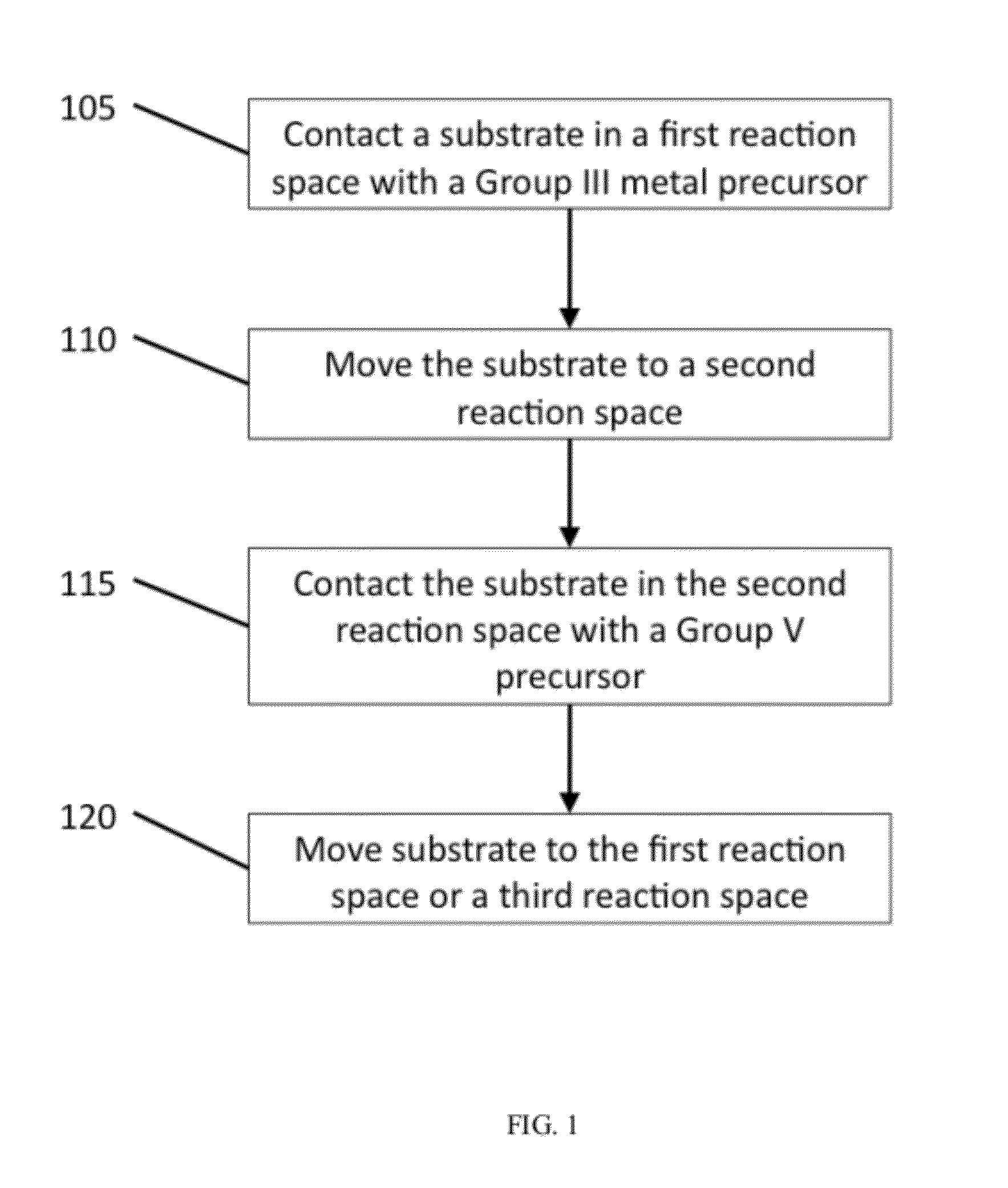 Methods and systems for forming thin films