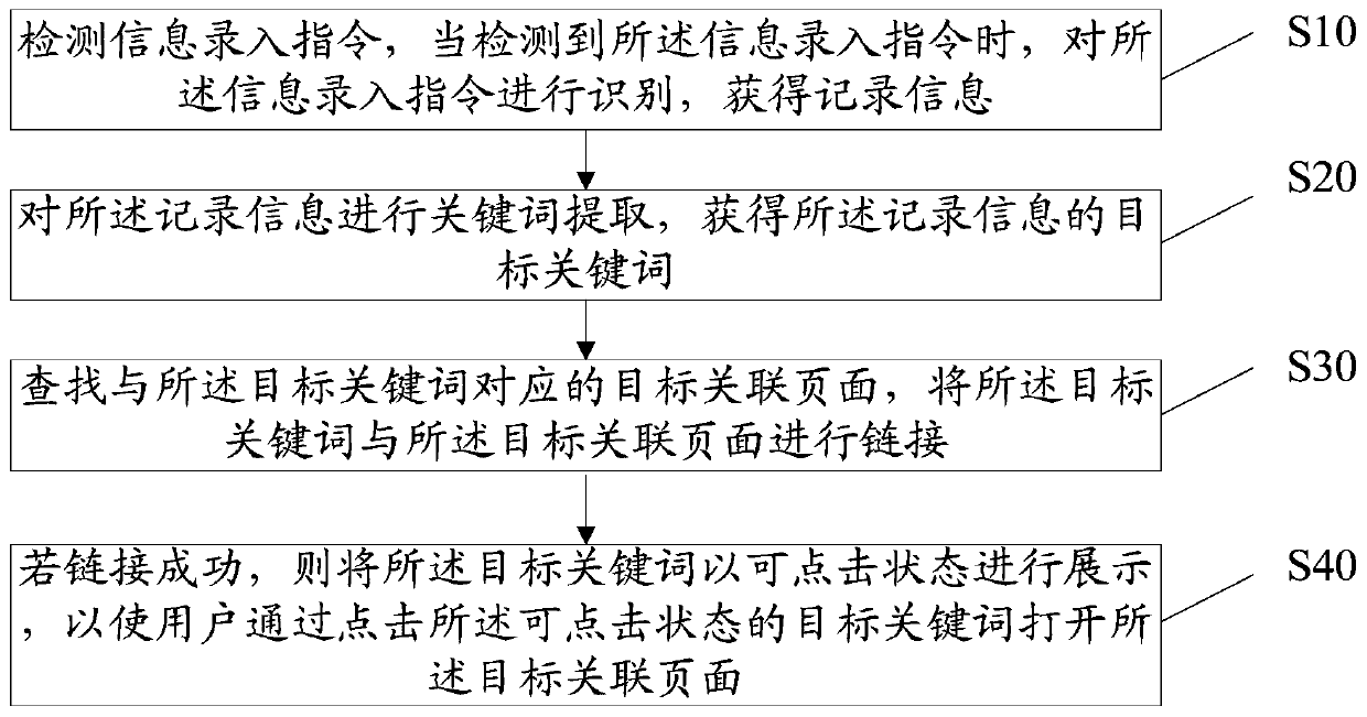 Data tracking and processing method and device, equipment and storage medium