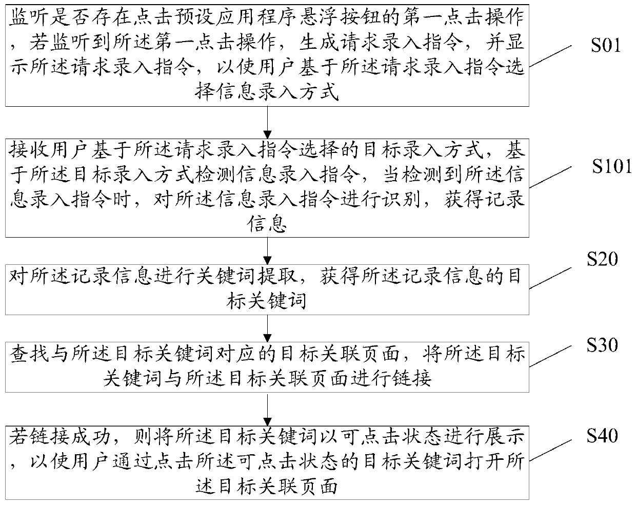 Data tracking and processing method and device, equipment and storage medium