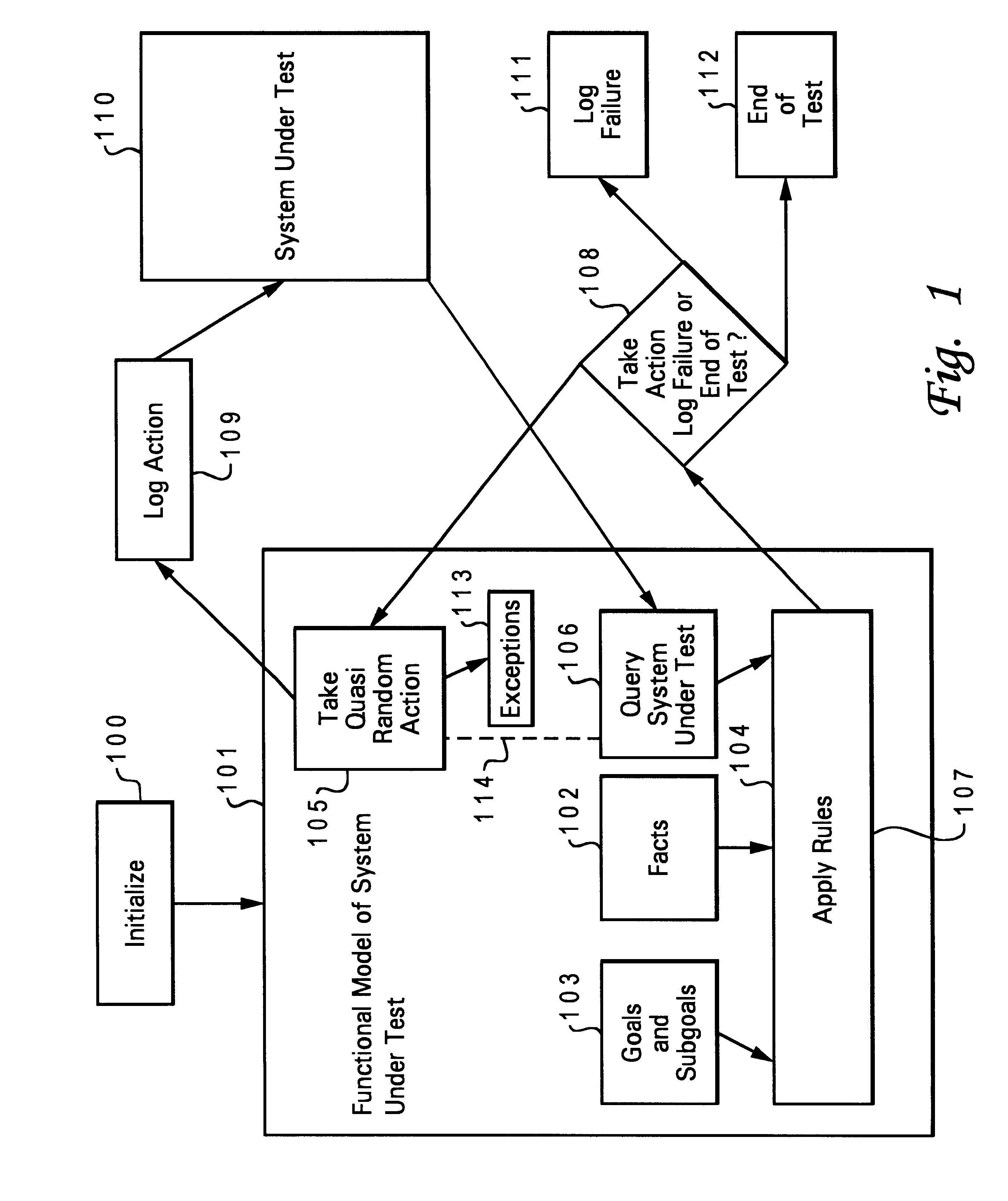 Method and apparatus for training an automated software test