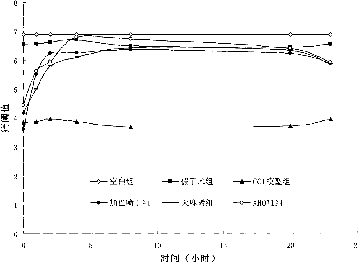 Application of 7-O-beta-D-acetylation sugar-coumarin compounds in treating chronic neuropathic pains