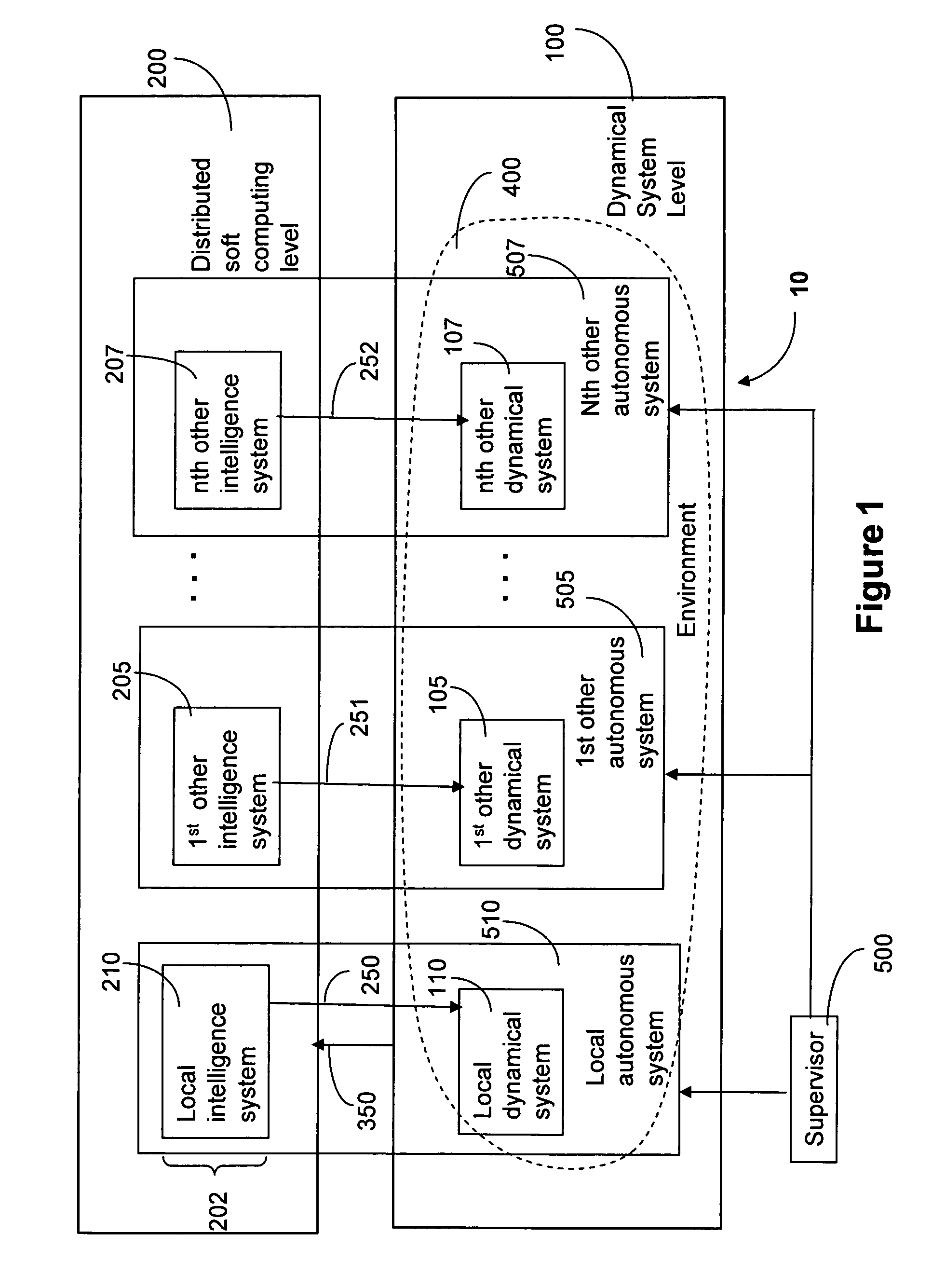 Method for soft-computing supervision of dynamical processes with multiple control objectives