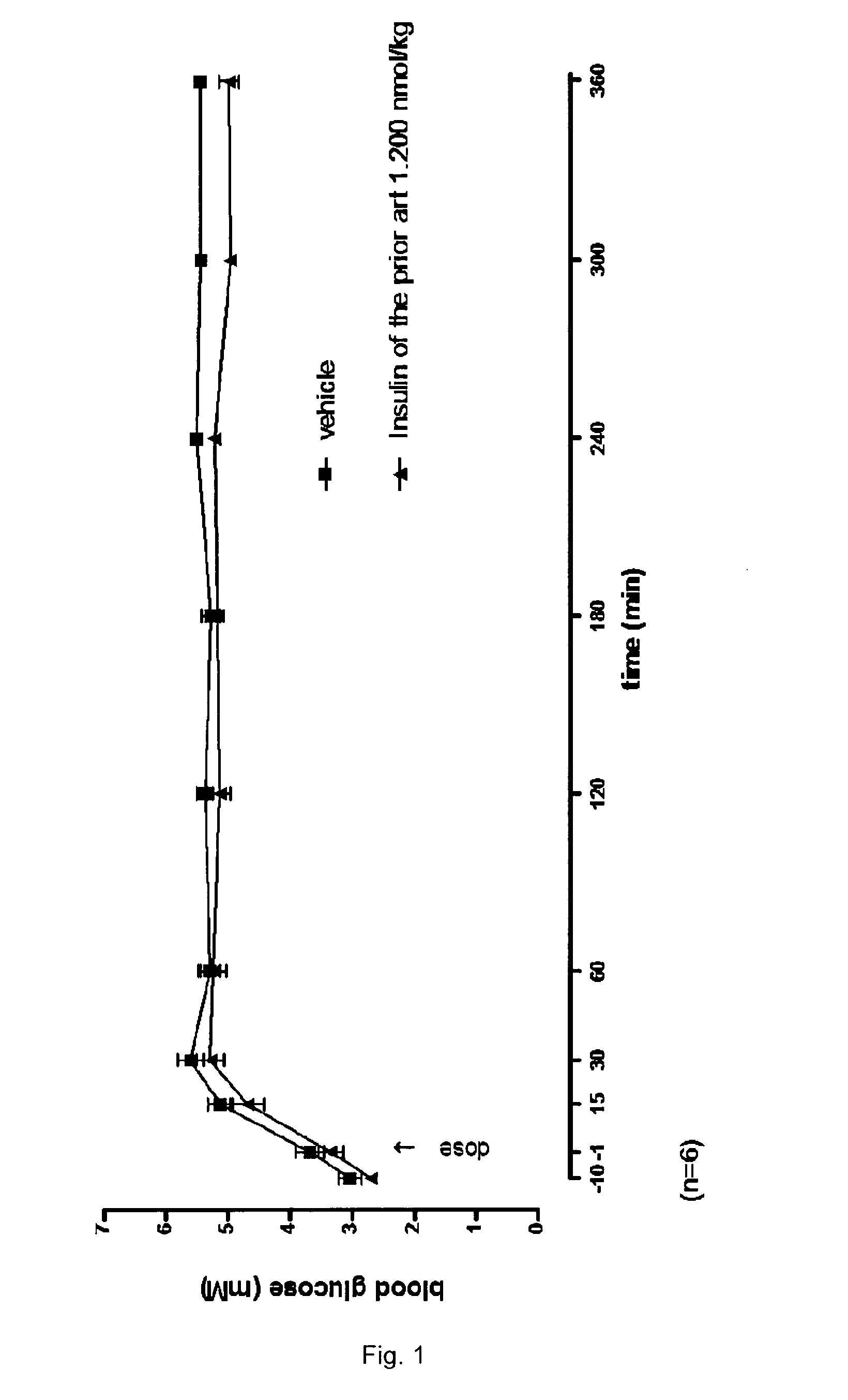 Protease stabilized, acylated insulin analogues
