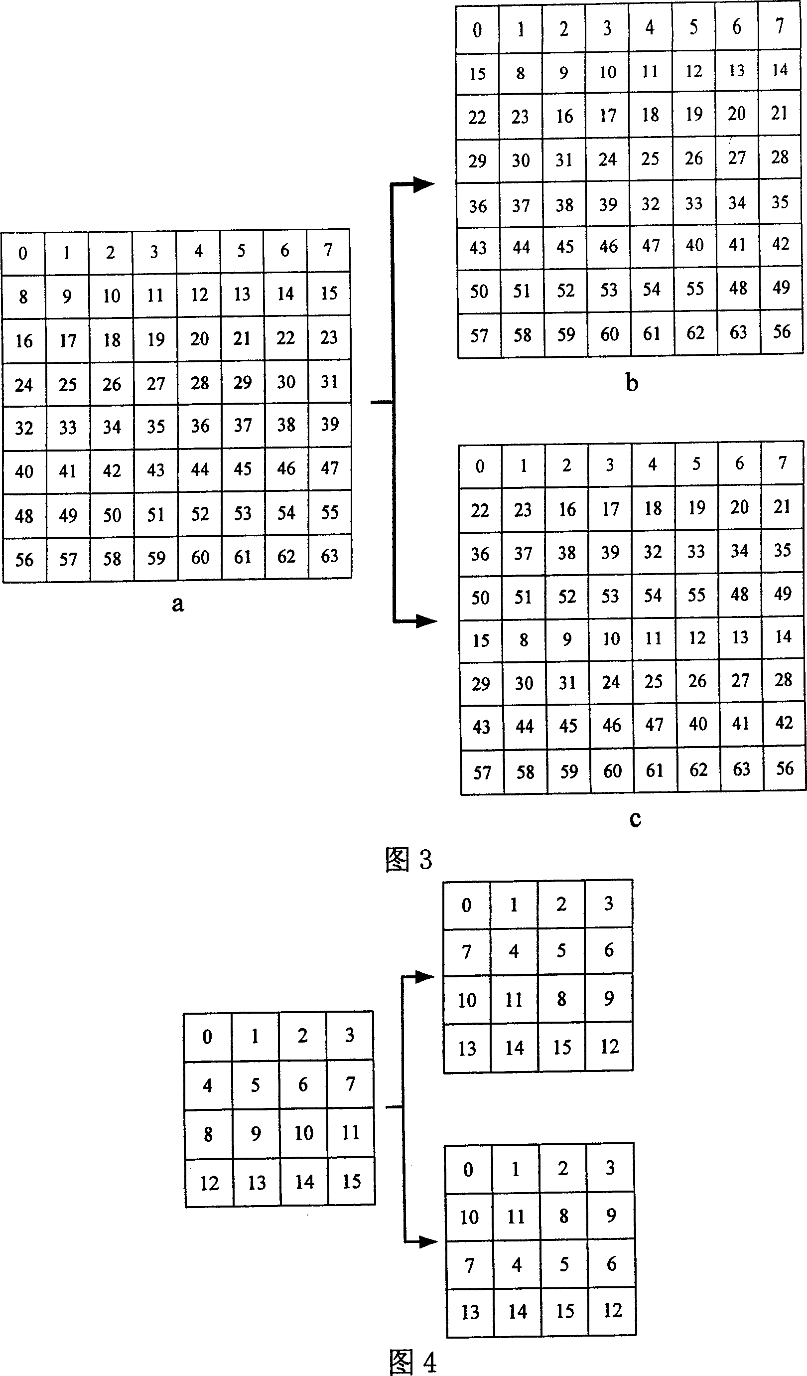 Access method of matrix data and storage device of the matrix data