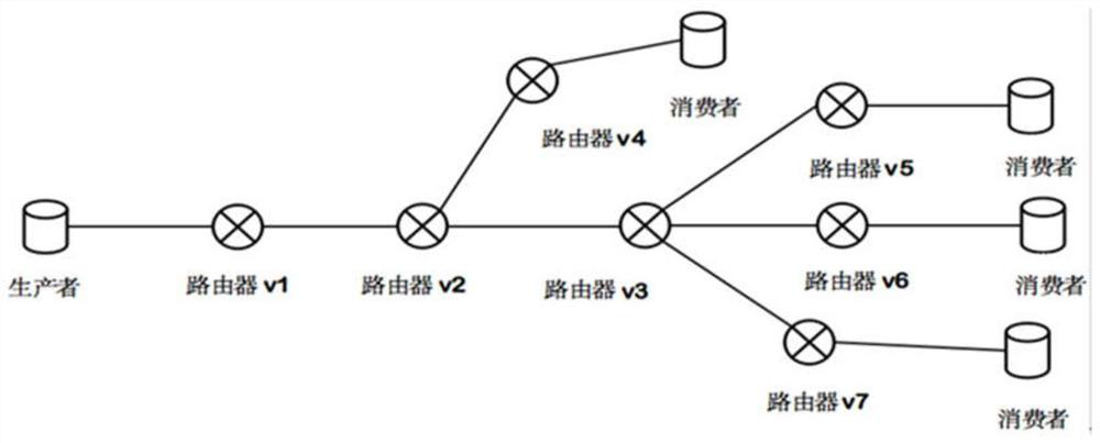 A multi-attribute probabilistic caching method in named data network