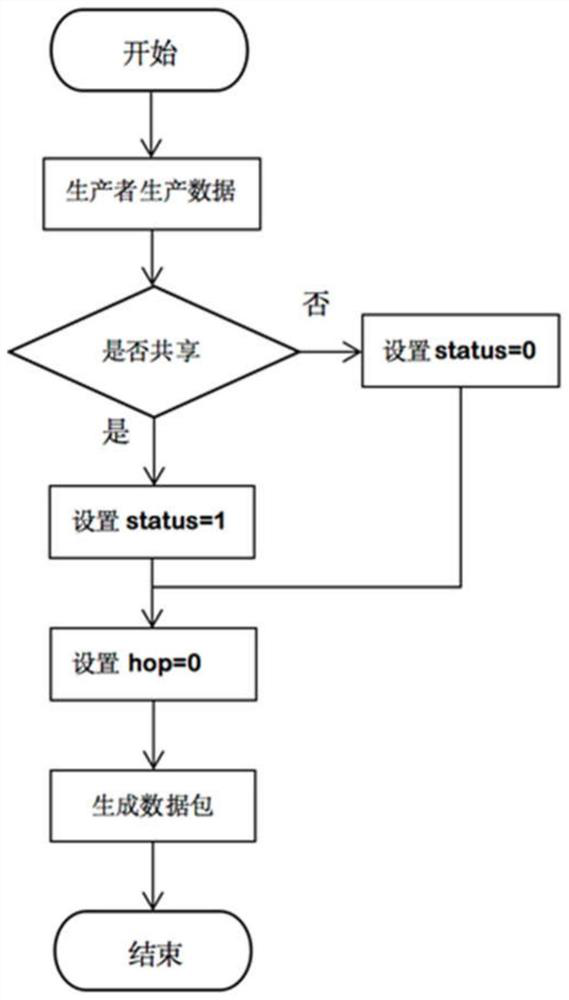 A multi-attribute probabilistic caching method in named data network