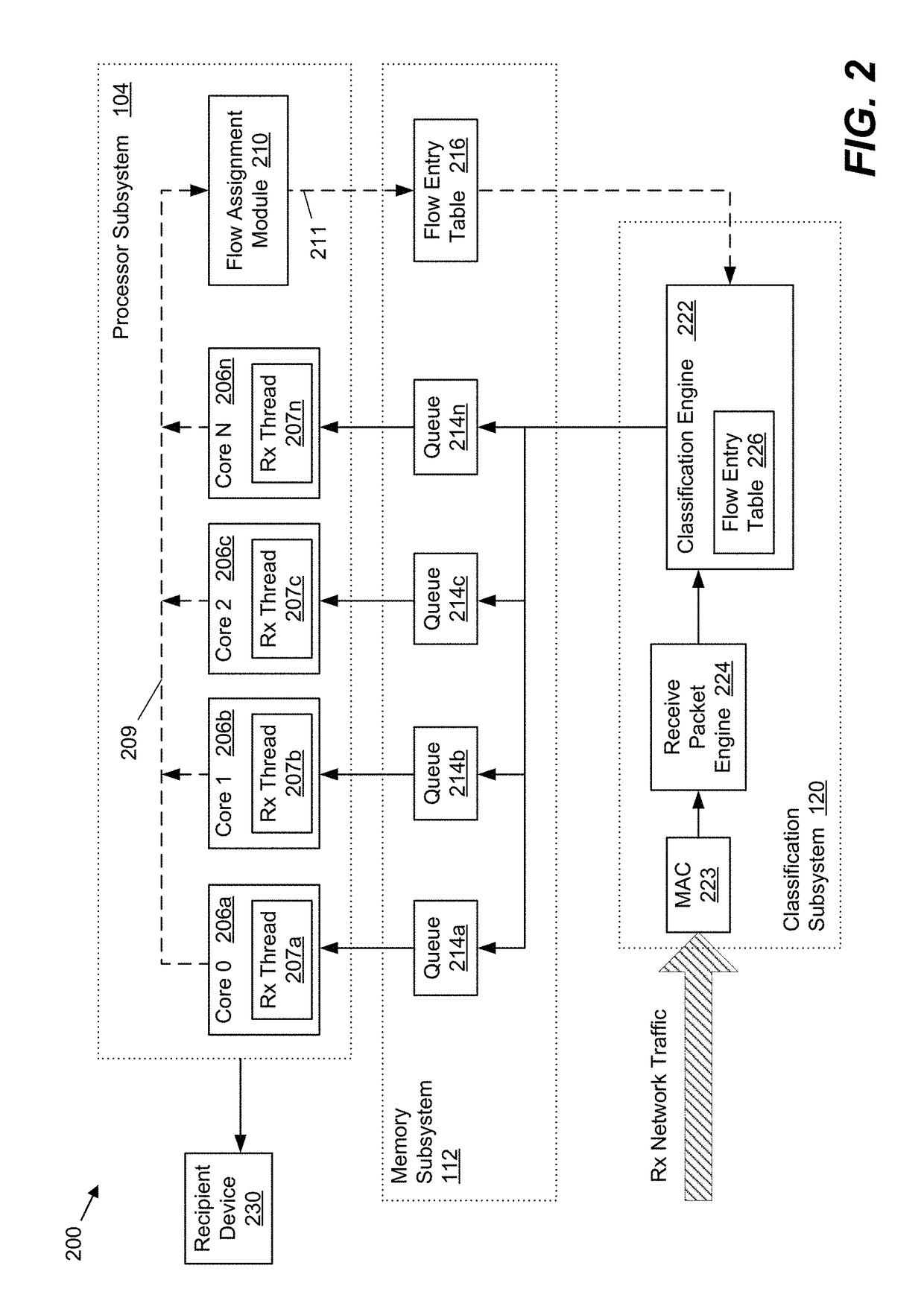 Method and system for providing efficient receive network traffic distribution that balances the load in multi-core processor systems