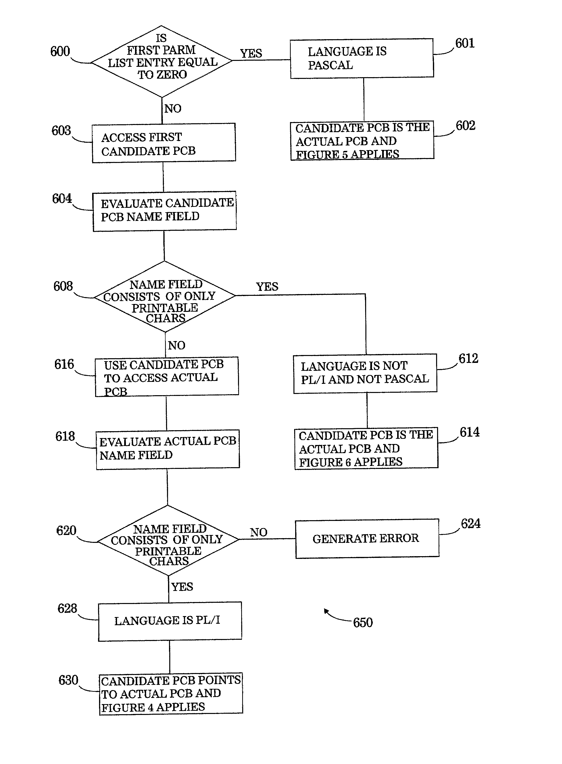 Method, computer program product, and system for creating form independent applications operative on IMS resources