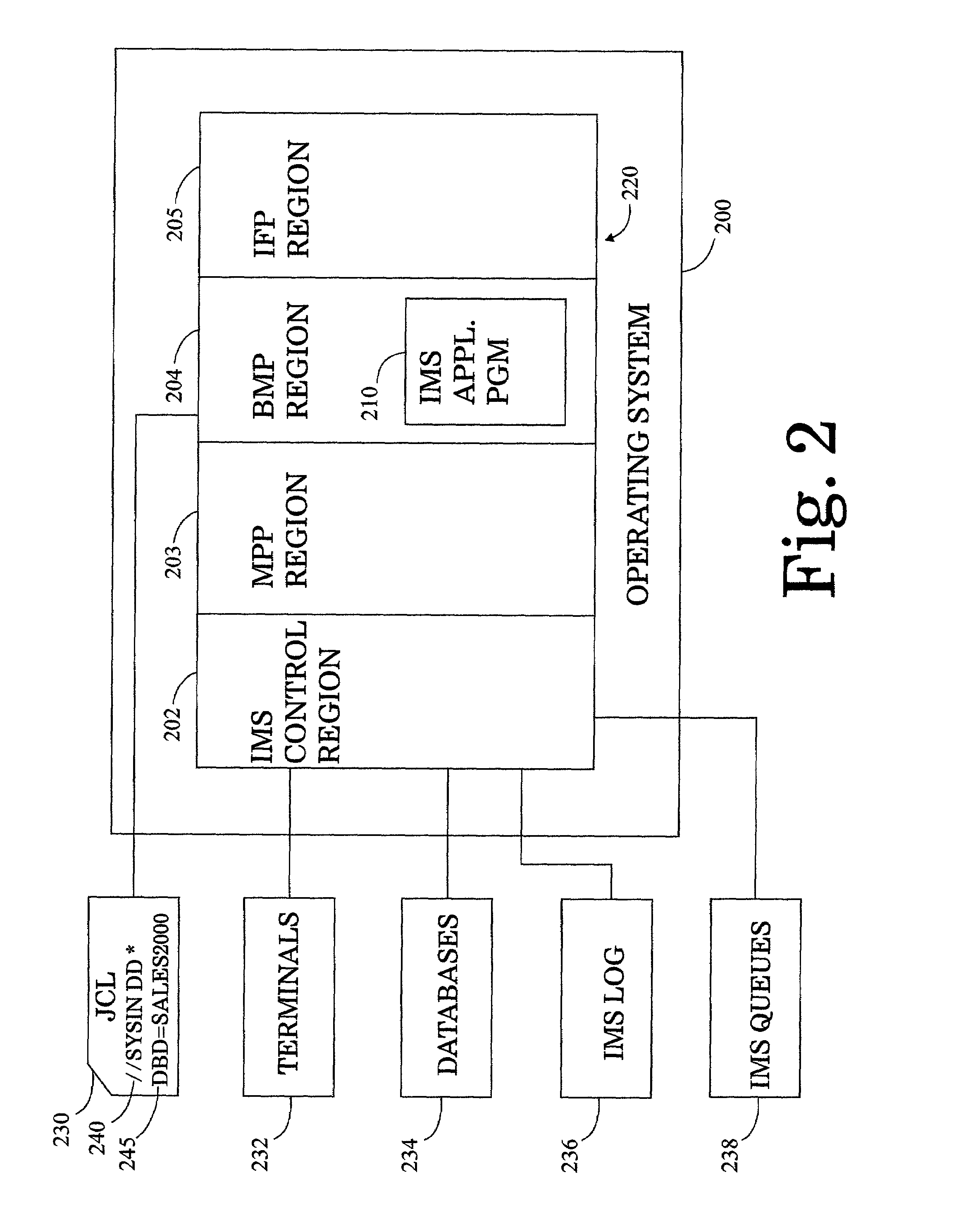 Method, computer program product, and system for creating form independent applications operative on IMS resources