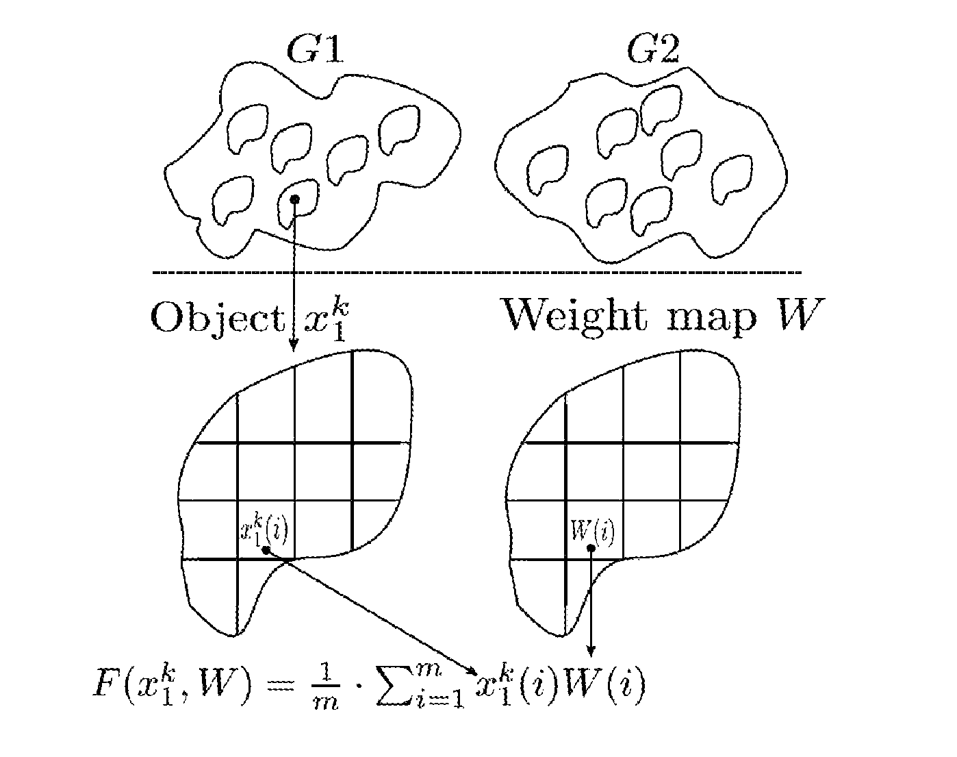 Optimised region of interest selection