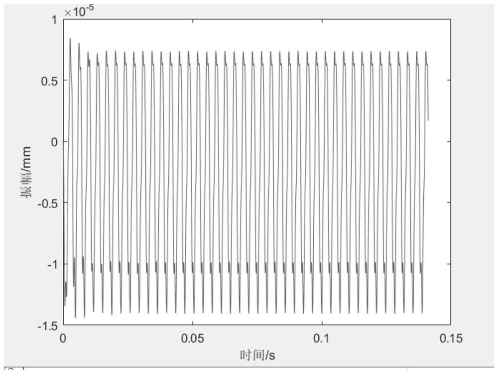 Milling chatter stability prediction method
