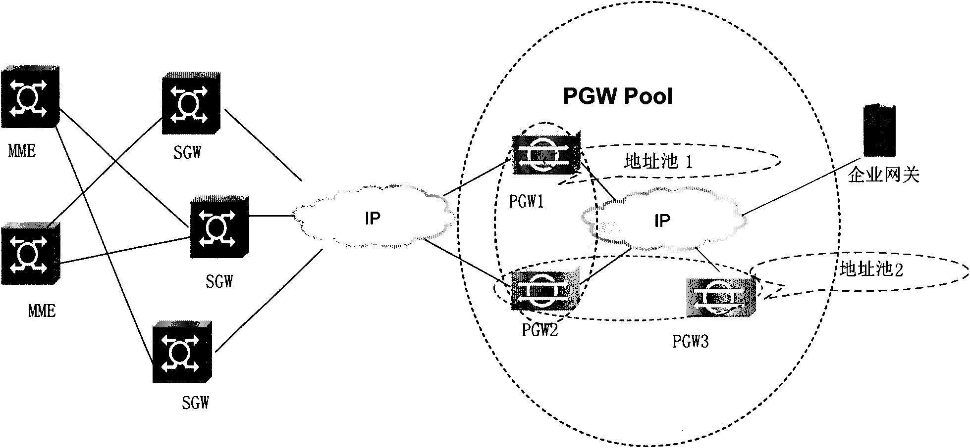 Disaster recovery method, device and system based on wireless packet gateways